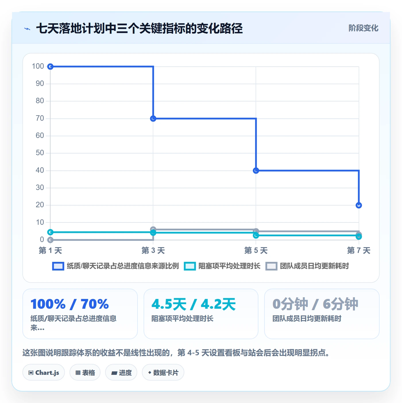 动态实操方法:产品经理提升进度跟踪效率的效率提升方法与模板