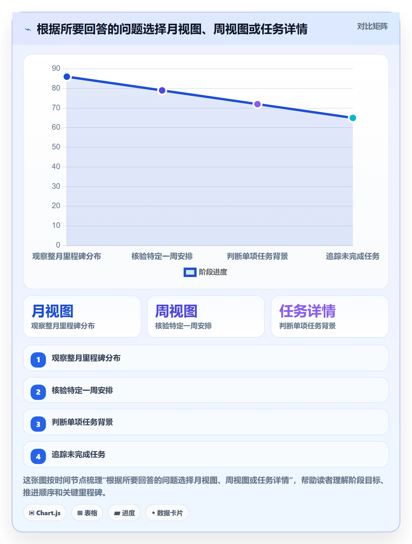 月视图最佳实践:项目成员日历视图效率提升,常见问题