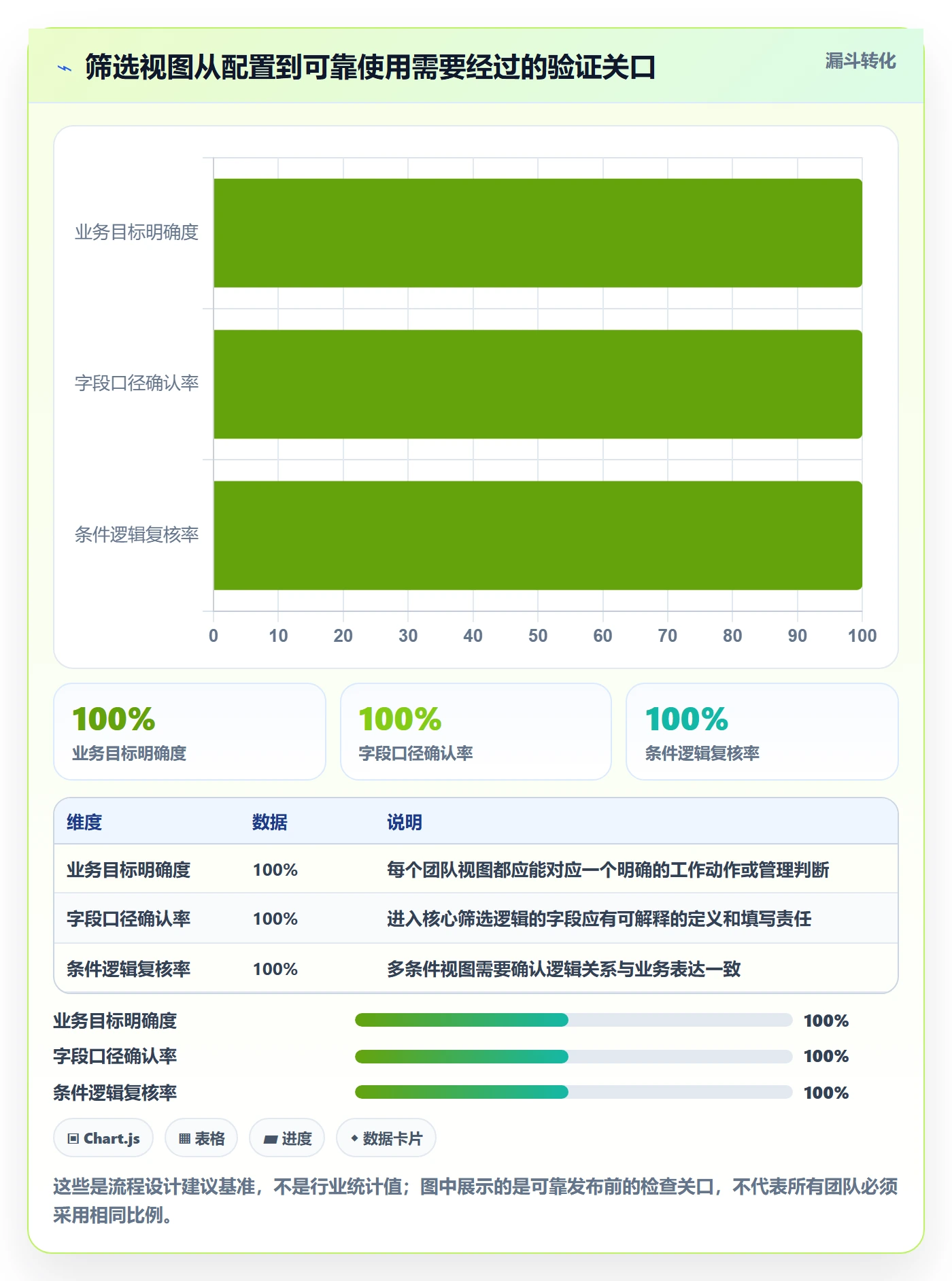 列表视图如何做好筛选?企业管理者协同管理与操作步骤