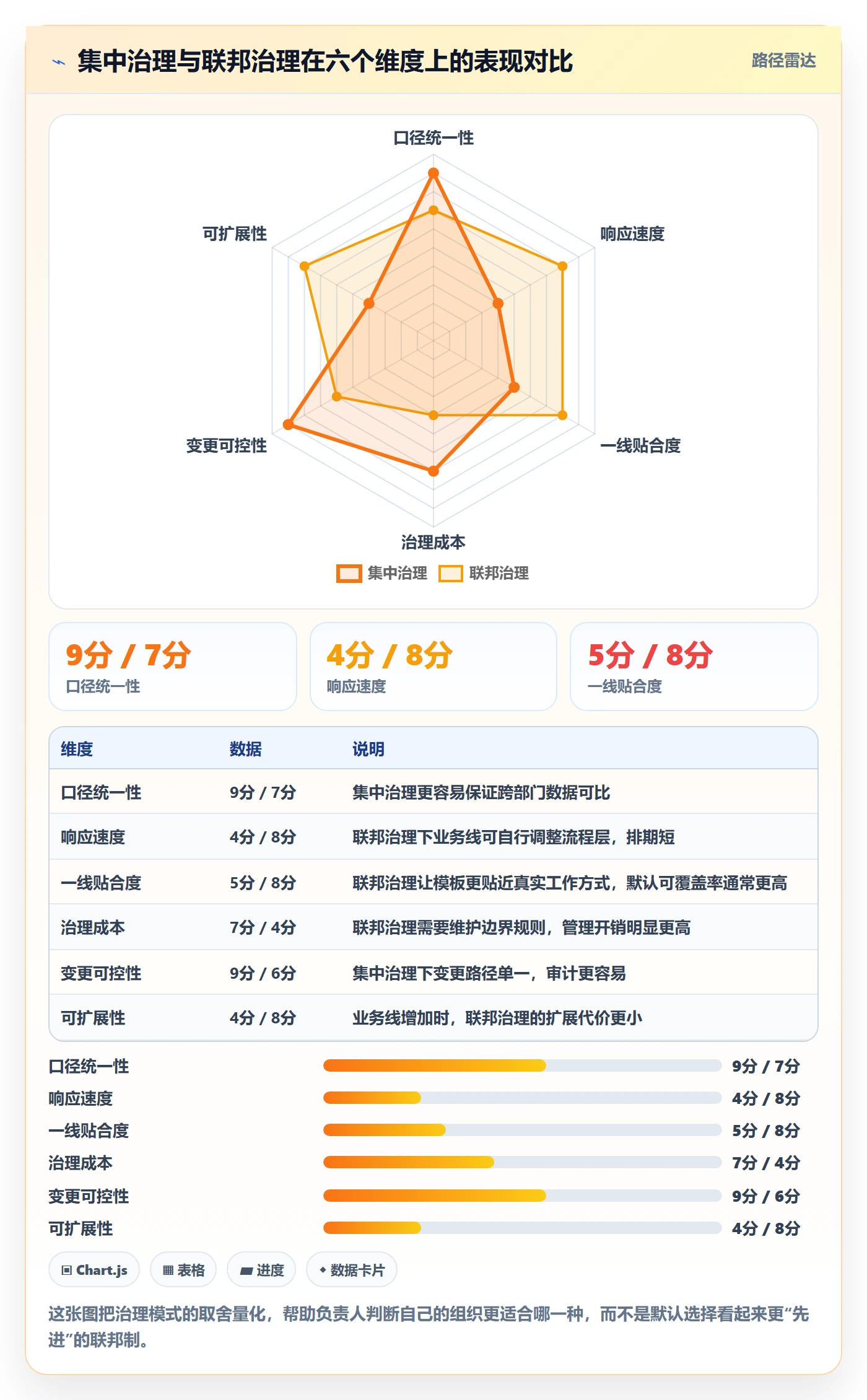 项目模板模板阶段教程:项目负责人落地方案,避坑指南