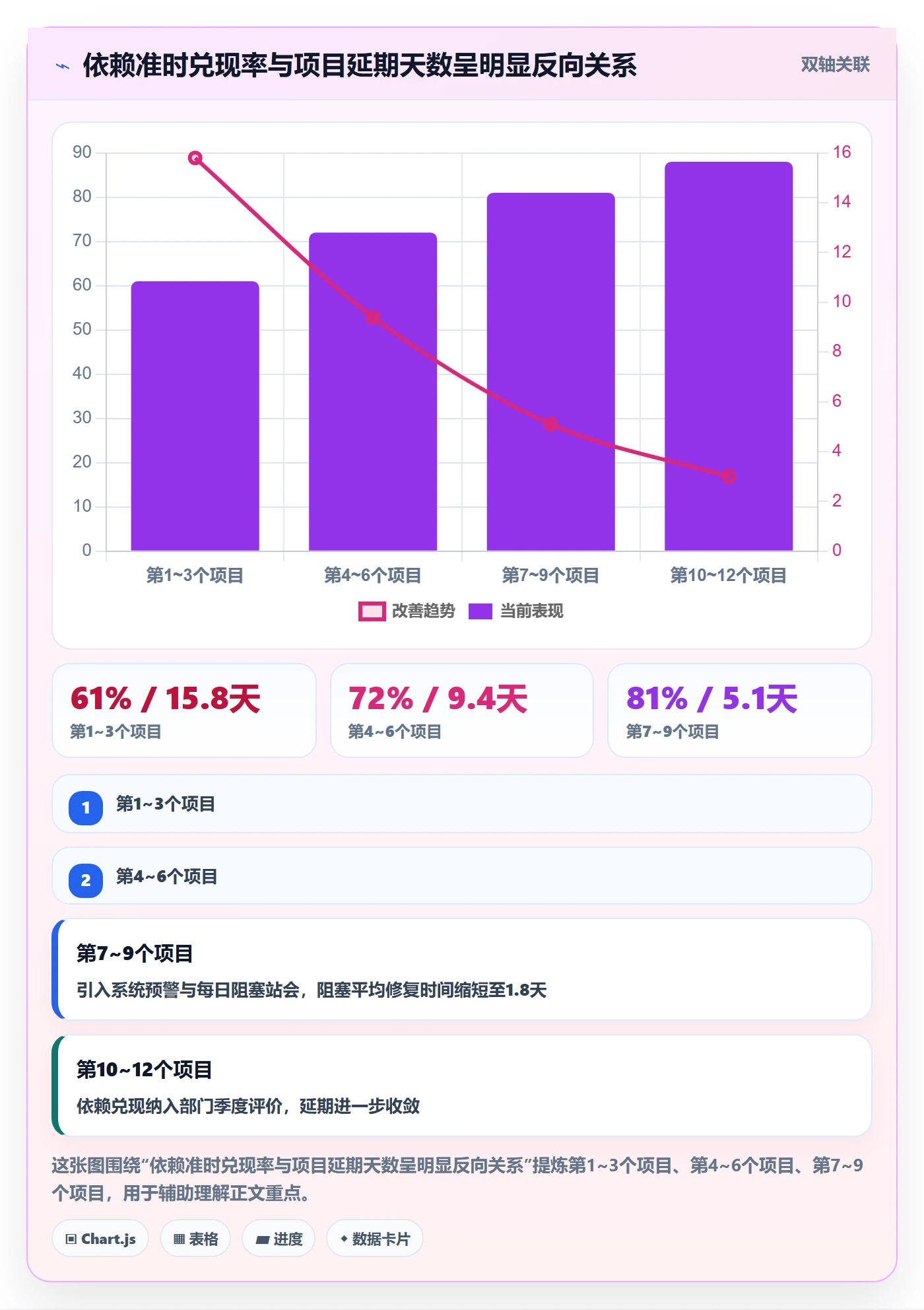 FS落地方案:管理层开展任务依赖的入门指南案例解析