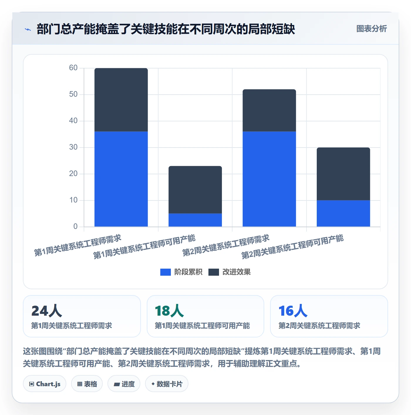 资源冲突落地方案：跨部门团队开展人力资源计划的数据分析案例解析