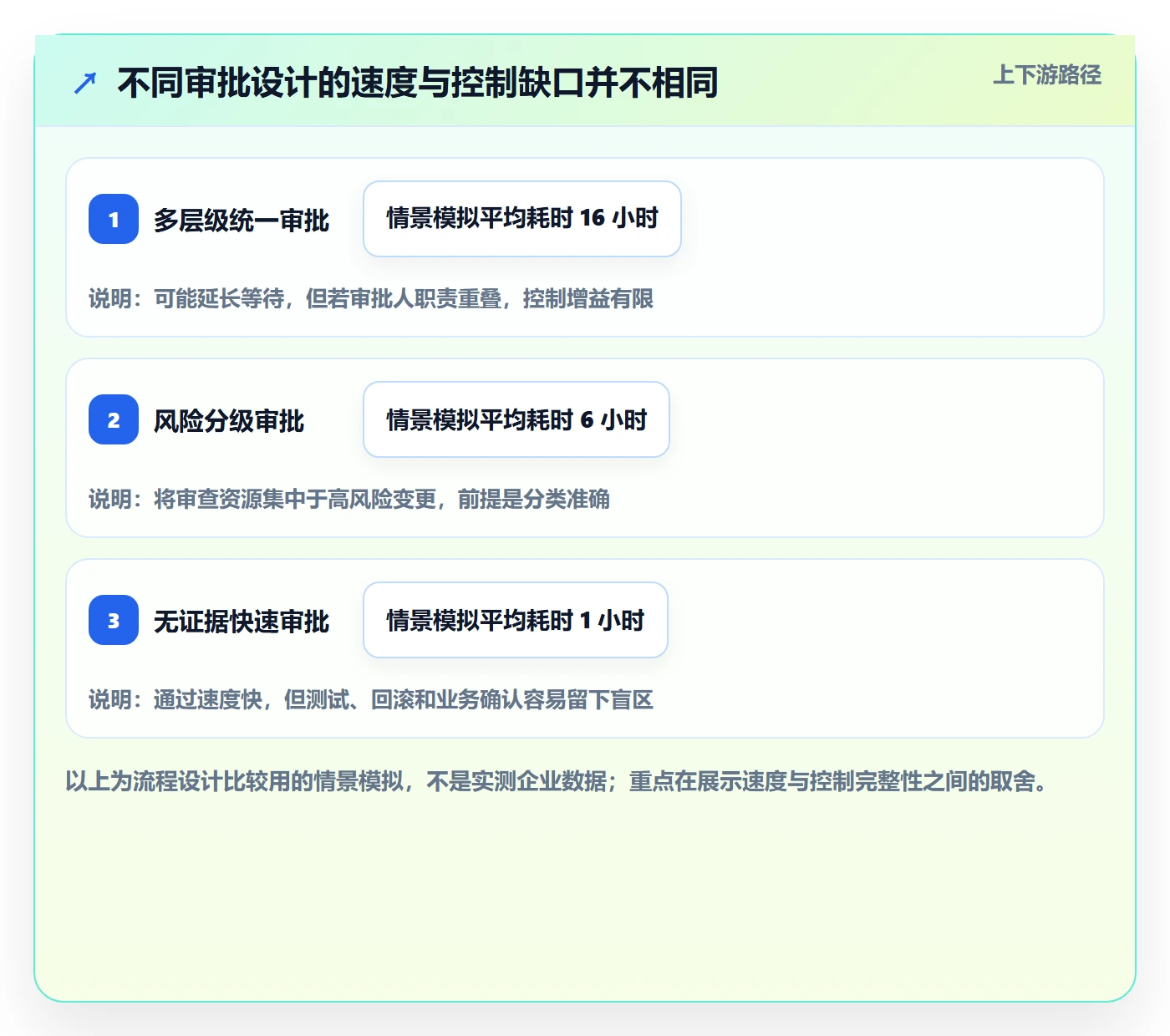 发布管理发布审批全流程:企业管理者风险控制与一文讲清