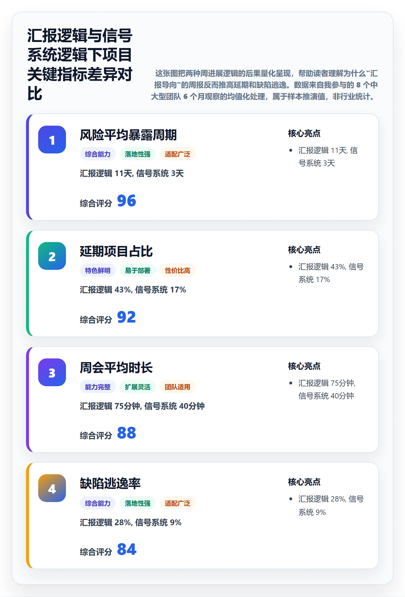 周进展落地方案：项目经理开展进度跟踪的入门指南案例解析