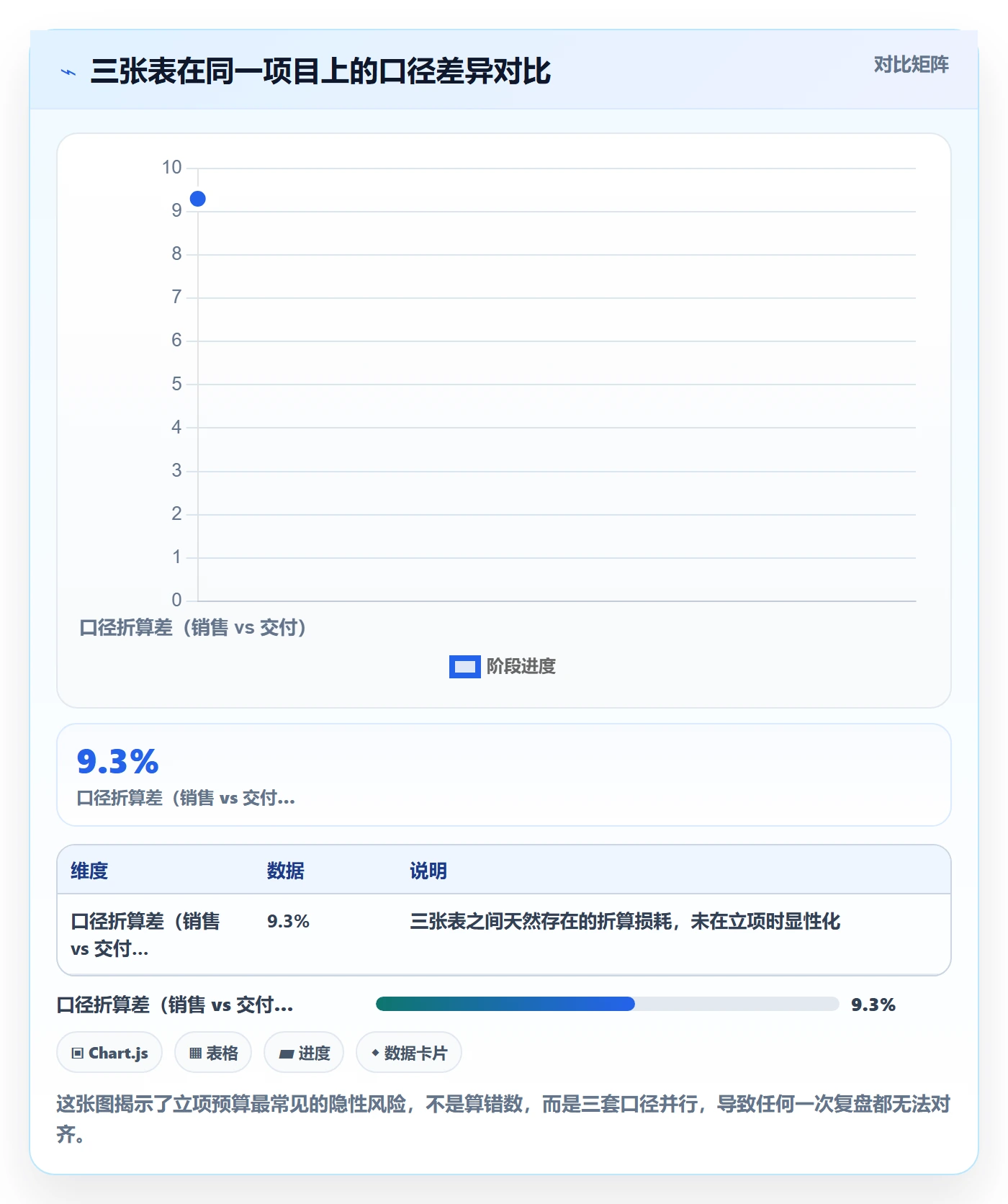 预算管理指南:实施团队如何做好项目立项,制度设计全流程