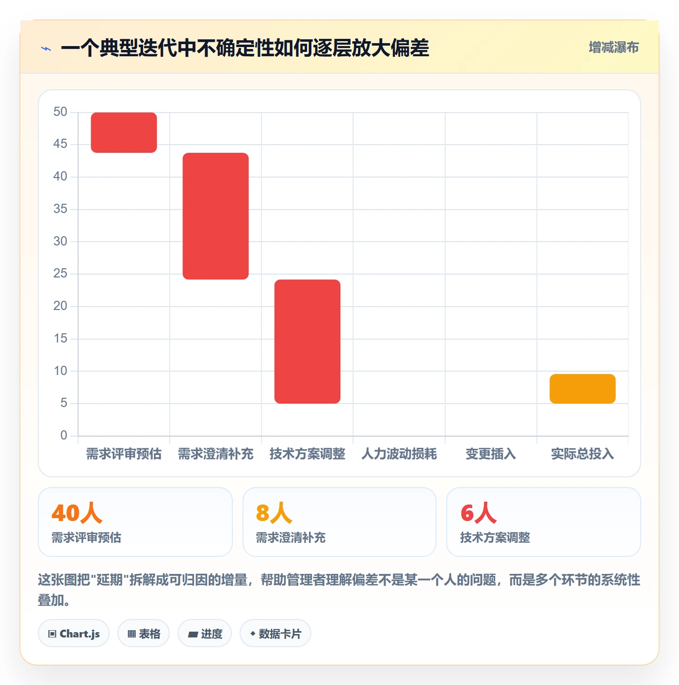 计划进度怎么做？研发团队制度设计：进度管理从0到1