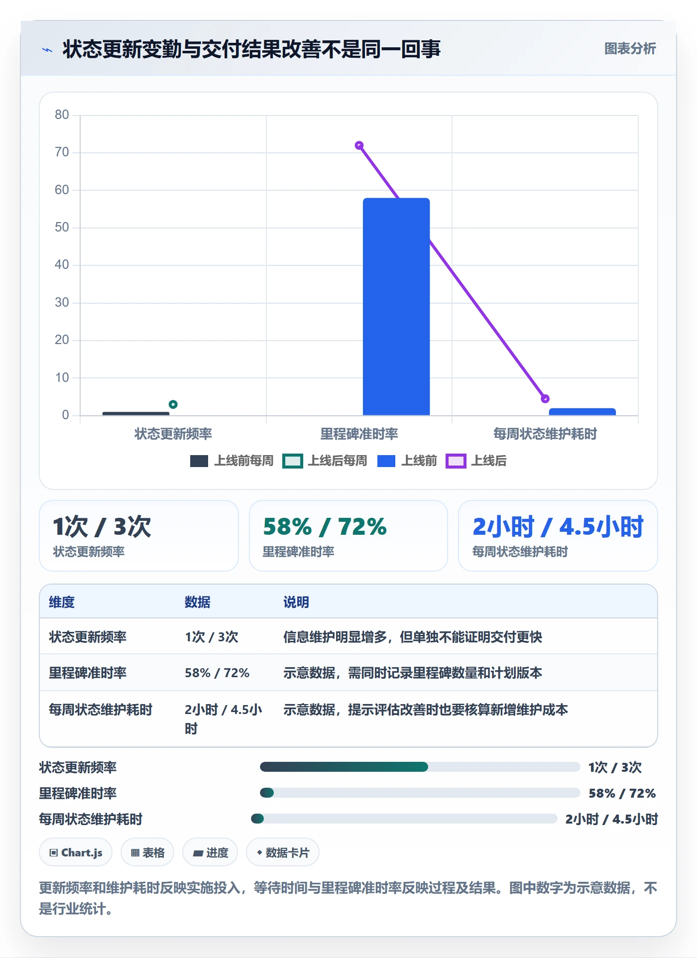 基线对比落地方案:跨部门团队开展甘特图的效率提升案例解析