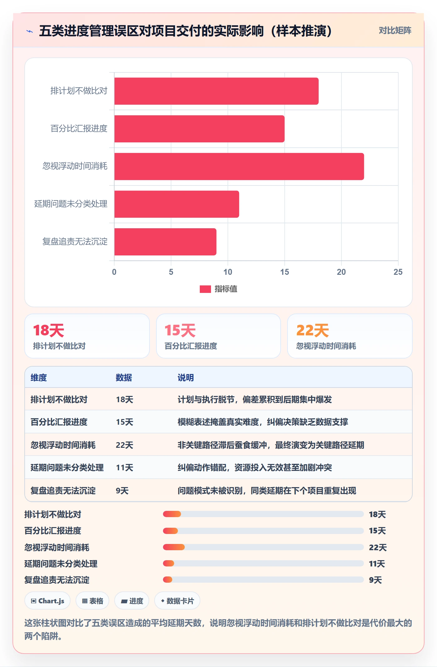 阶段进度管理指南:项目经理如何做好进度管理,流程优化全流程