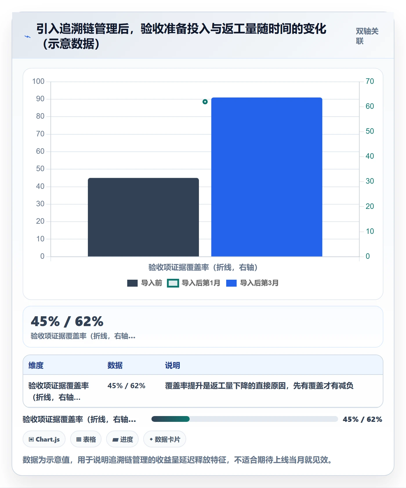 验收标准流程与规范:项目经理项目目标协同管理关键指标