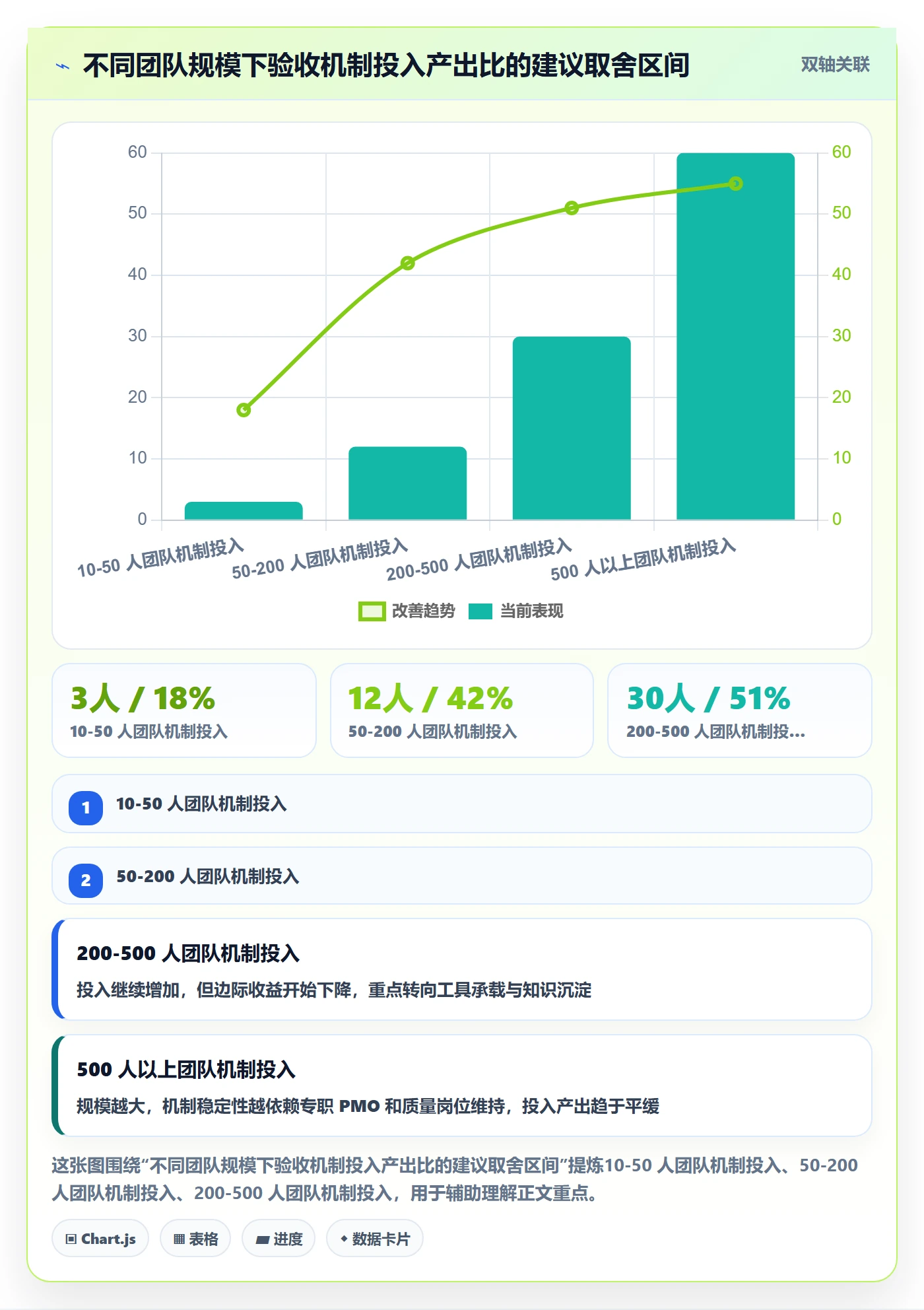 验收记录落地方案:跨部门团队开展任务验收的落地方案案例解析