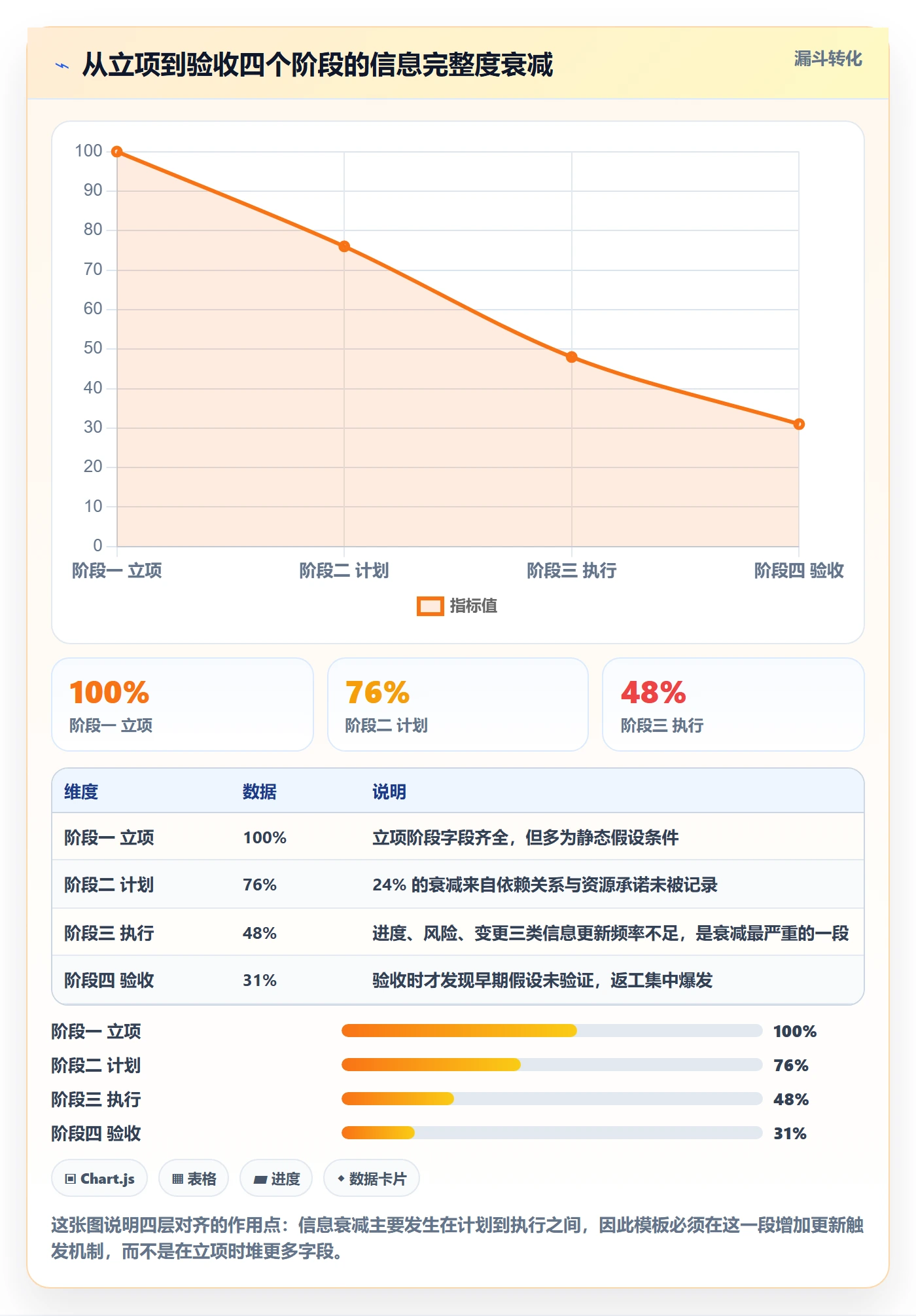 标准项目管理方法大全:项目负责人项目模板流程优化落地清单