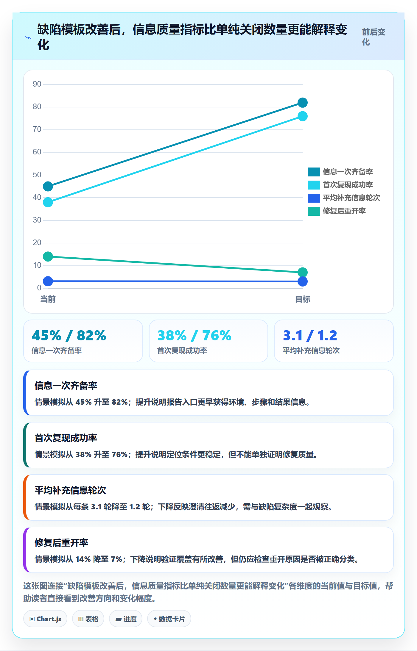 Bug实操方法:产品经理提升Bug / 缺陷效率的效率提升方法与模板