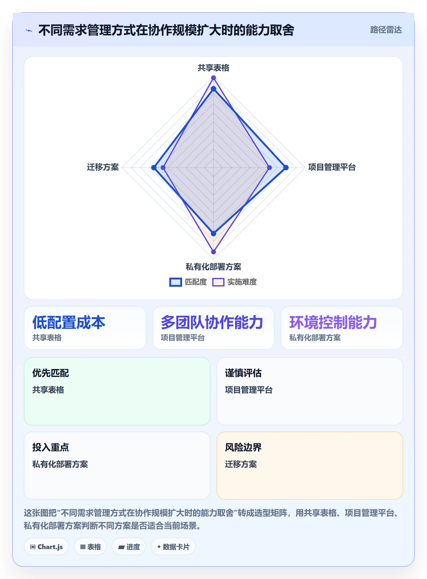 需求状态落地方案:产品经理开展需求管理的入门指南案例解析
