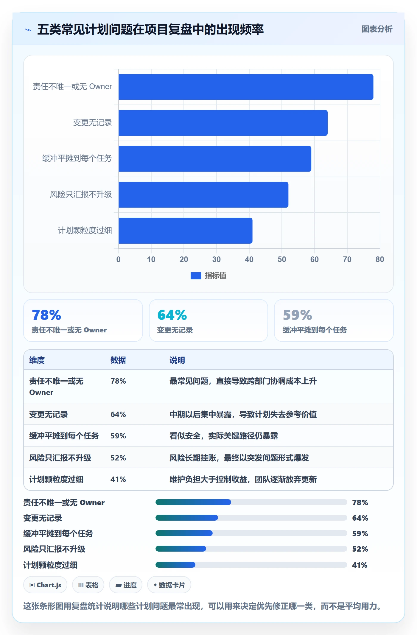工作计划怎么做?PMO实操方法:项目规划从0到1