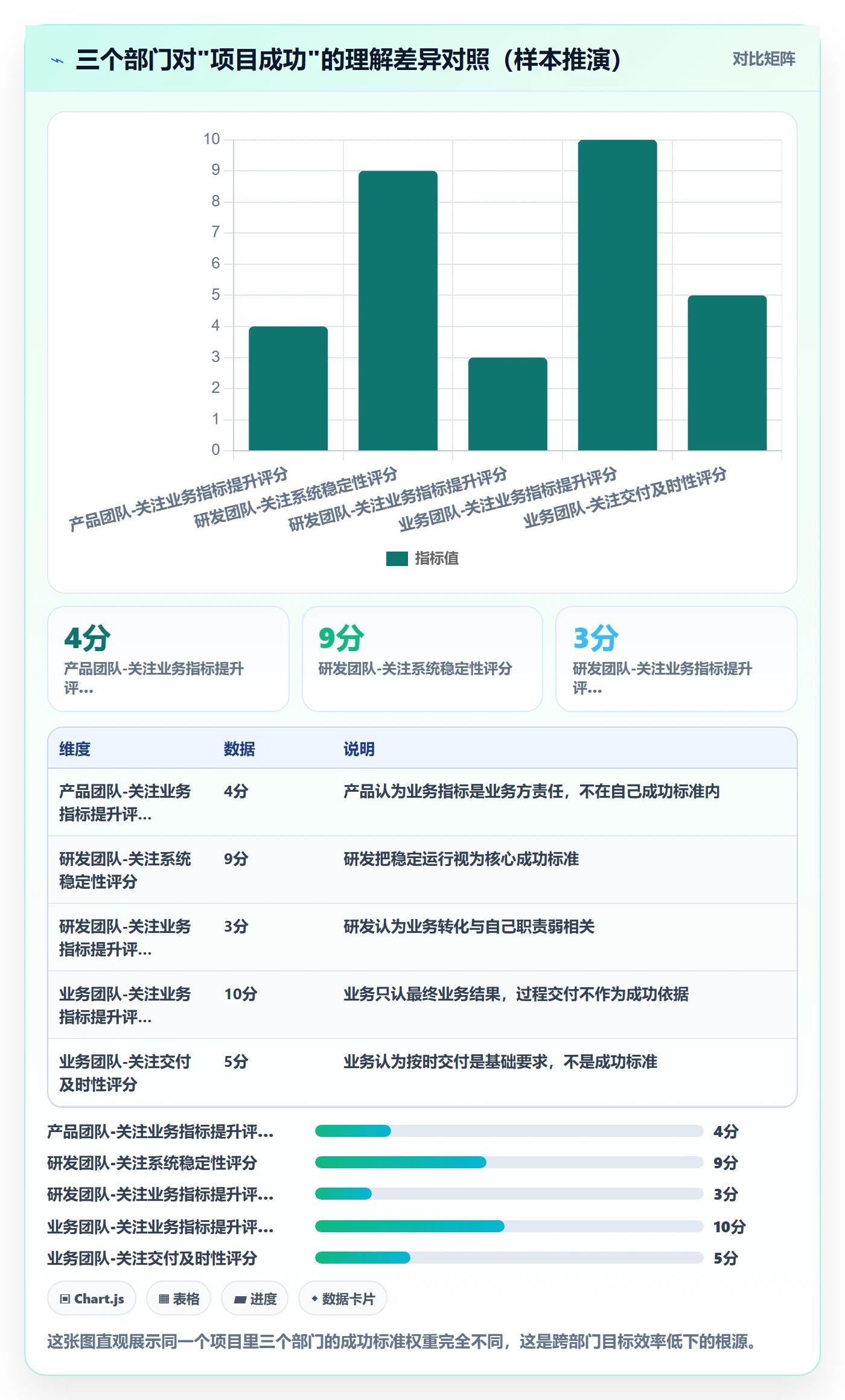 成功标准实操方法：跨部门团队提升项目目标效率的效率提升方法与模板