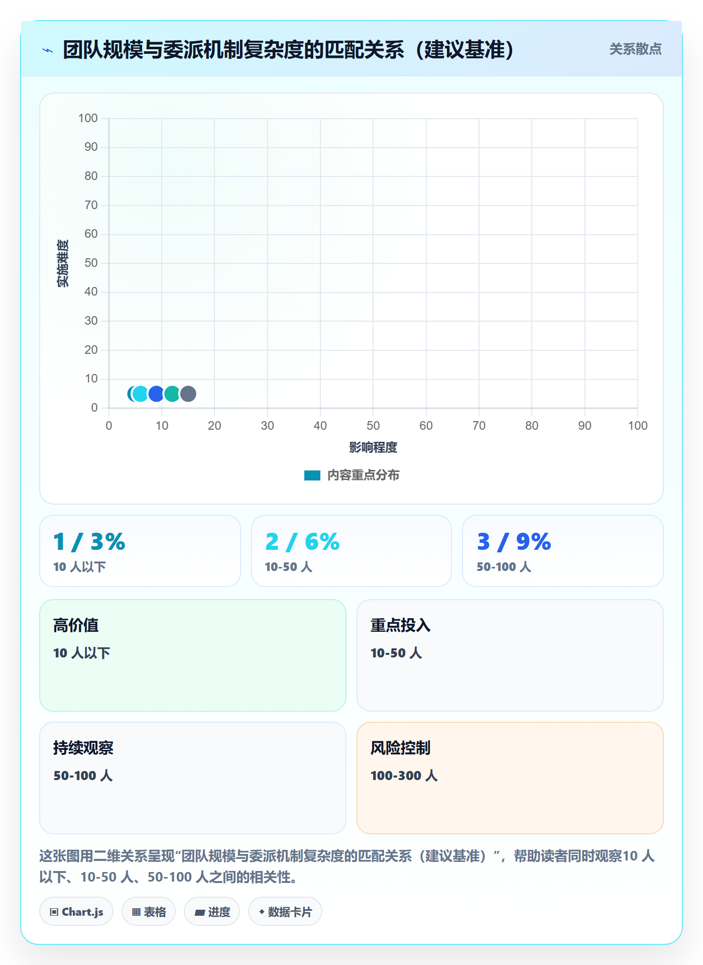 任务分派委派教程：项目负责人风险控制，避坑指南