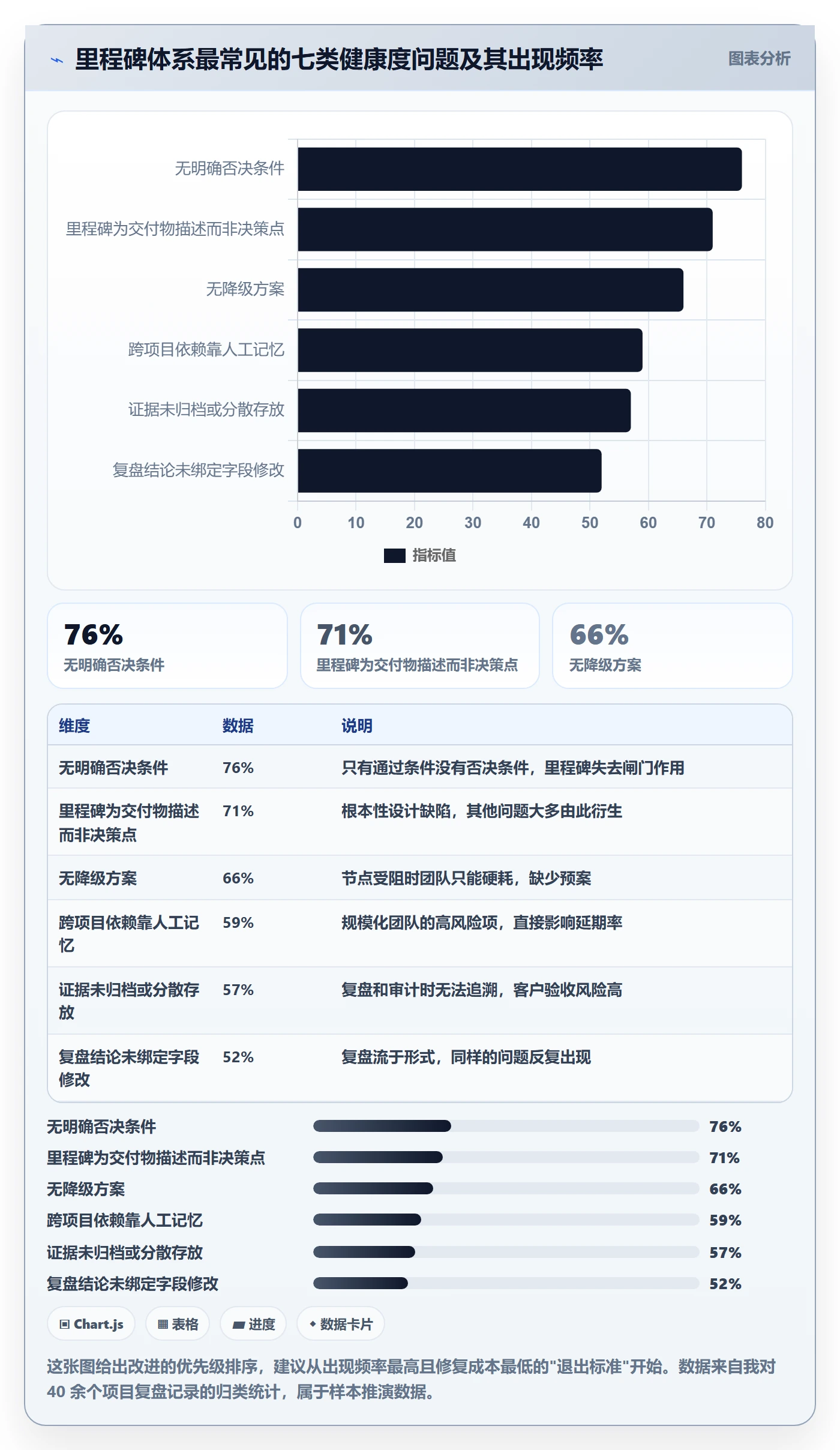 里程碑怎么做?项目经理入门指南:里程碑从0到1