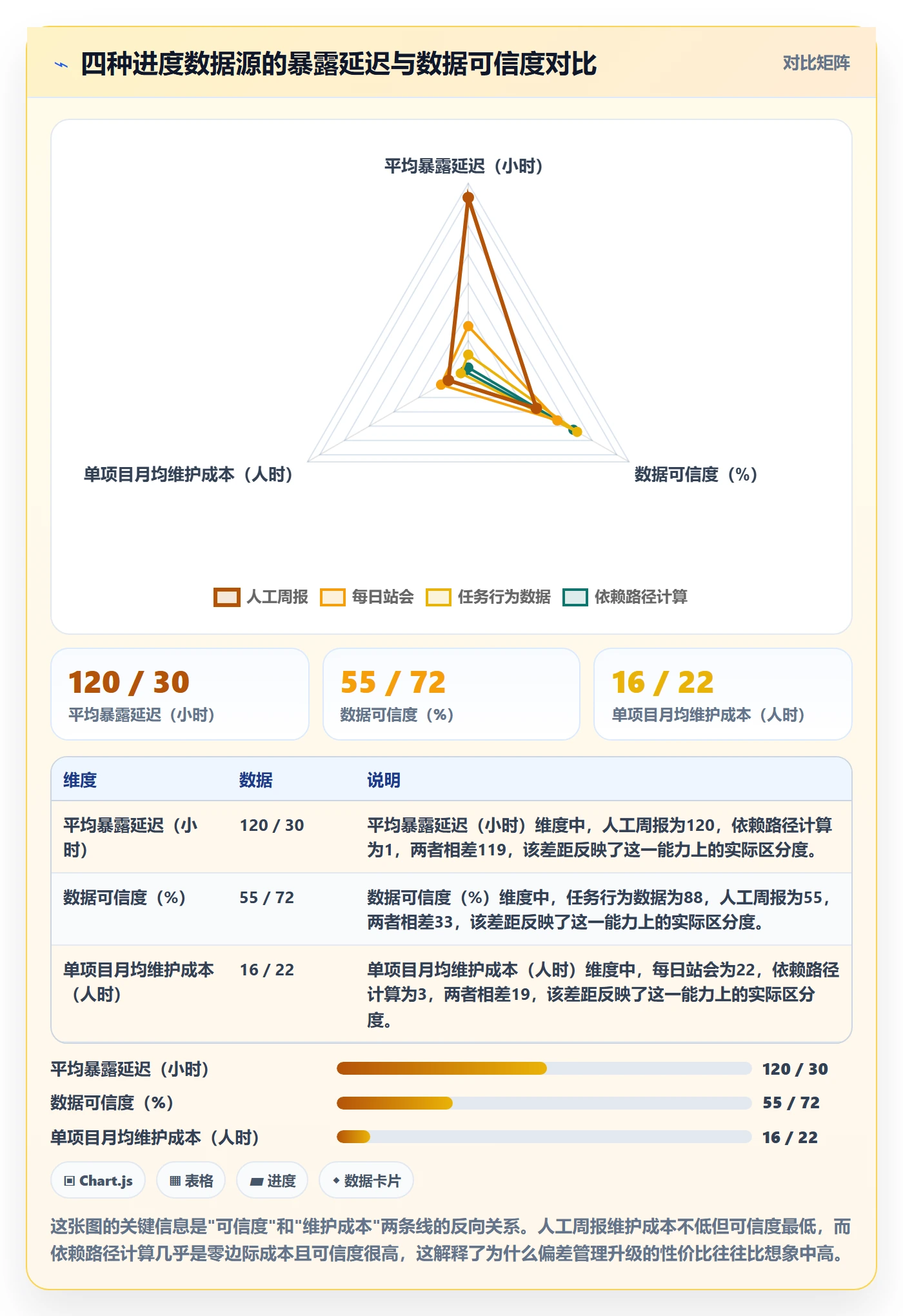 进度偏差管理方法大全:管理层进度管理实操方法落地清单