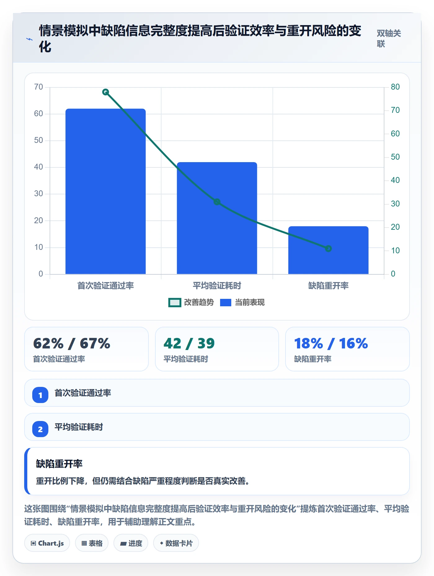 验证怎么做？项目成员入门指南：Bug / 缺陷从0到1