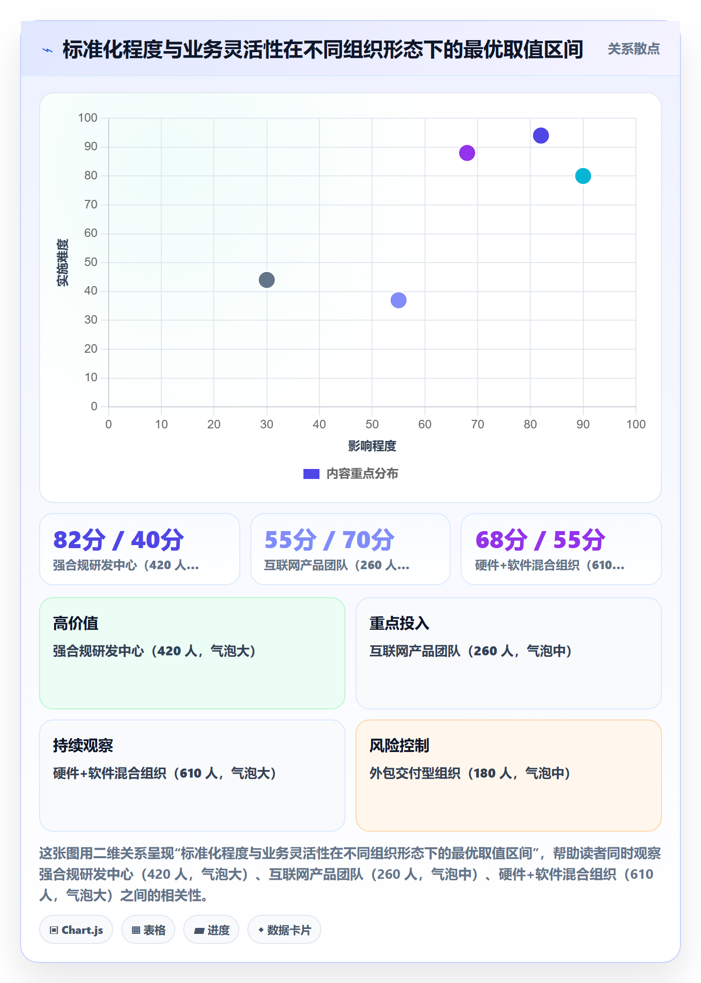 开始怎么做?PMO制度设计:任务执行从0到1