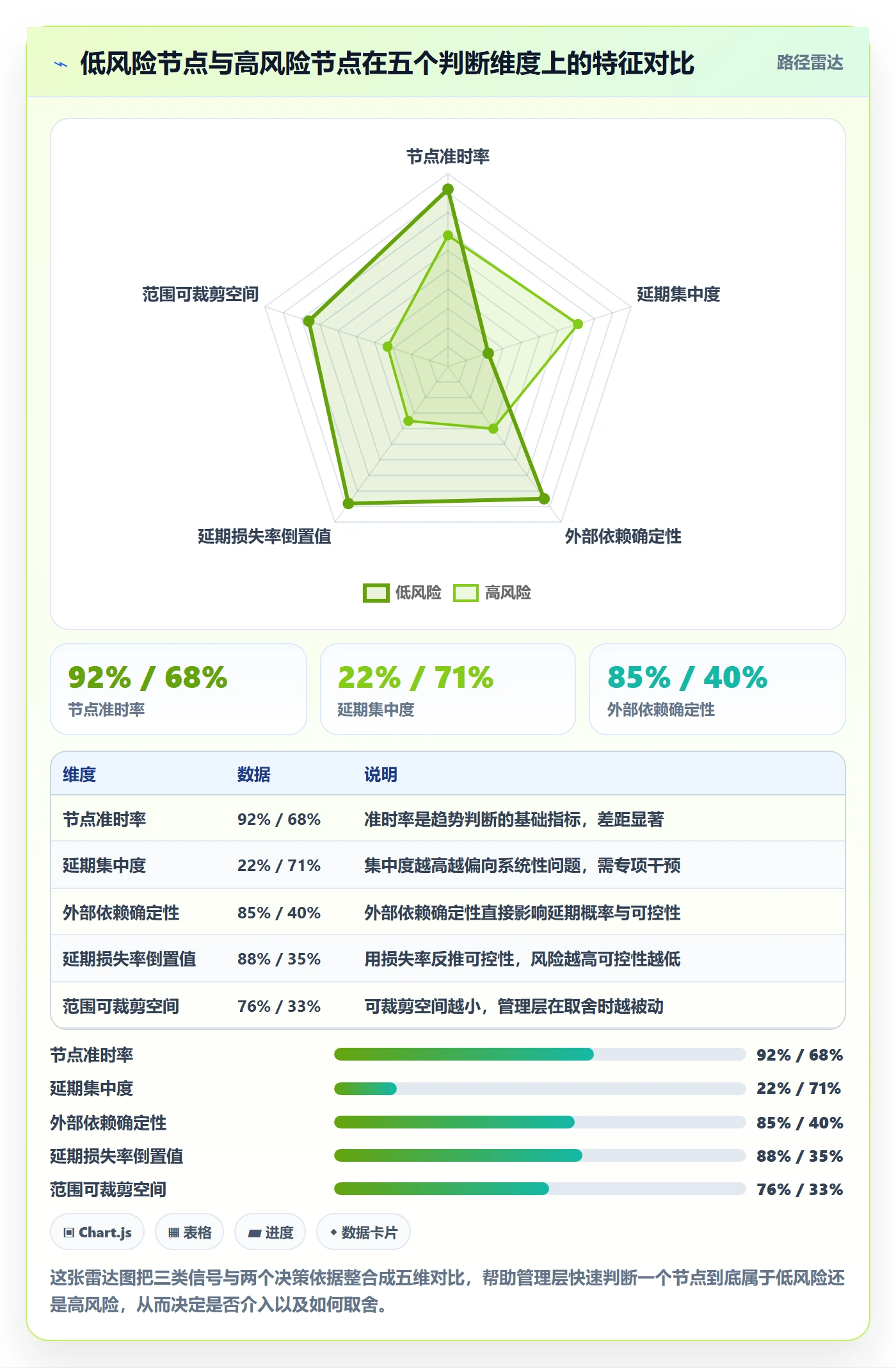 节点延期管理指南：管理层如何做好里程碑，风险控制全流程