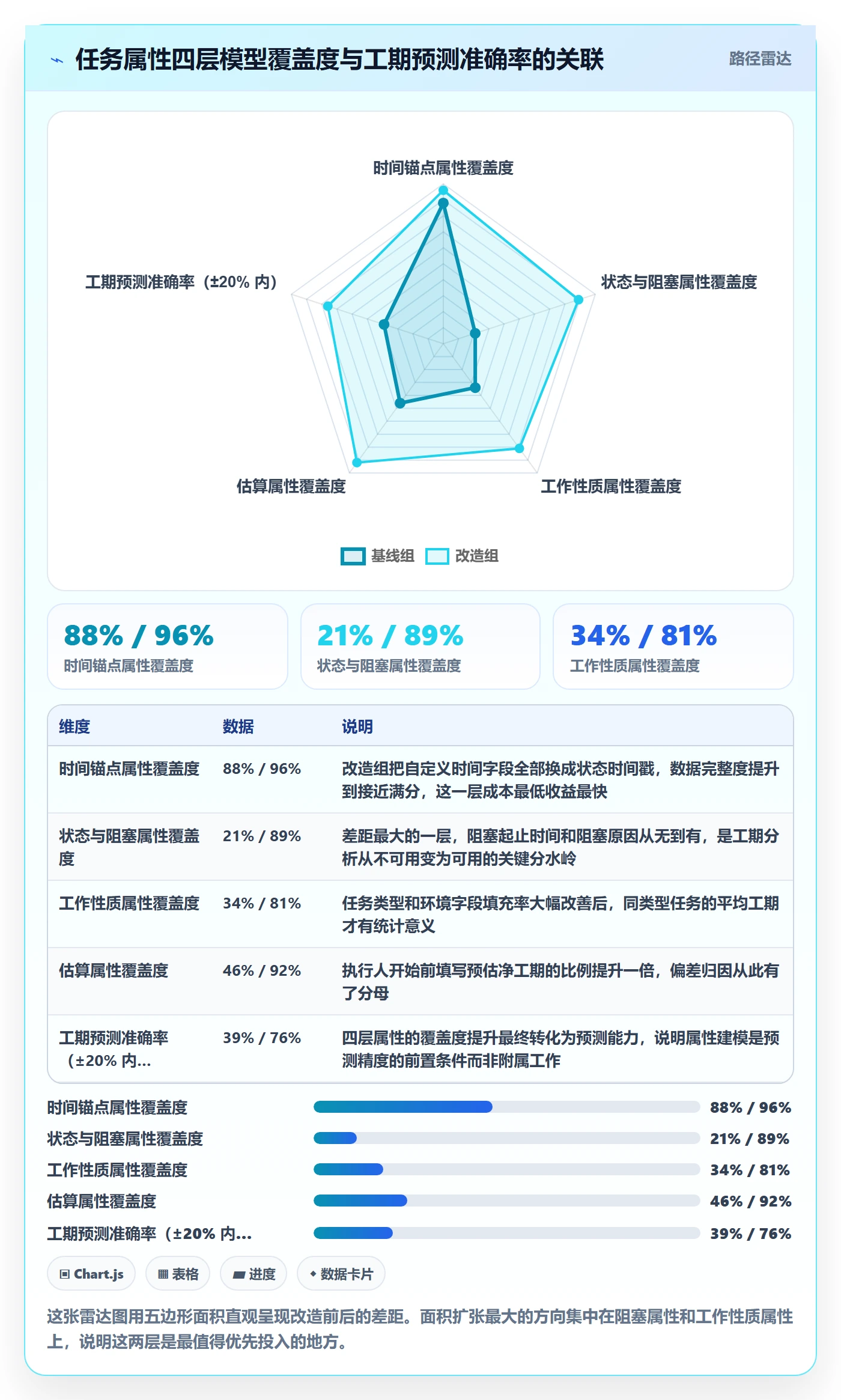 任务属性如何做好实际工期?实施团队数据分析与操作步骤