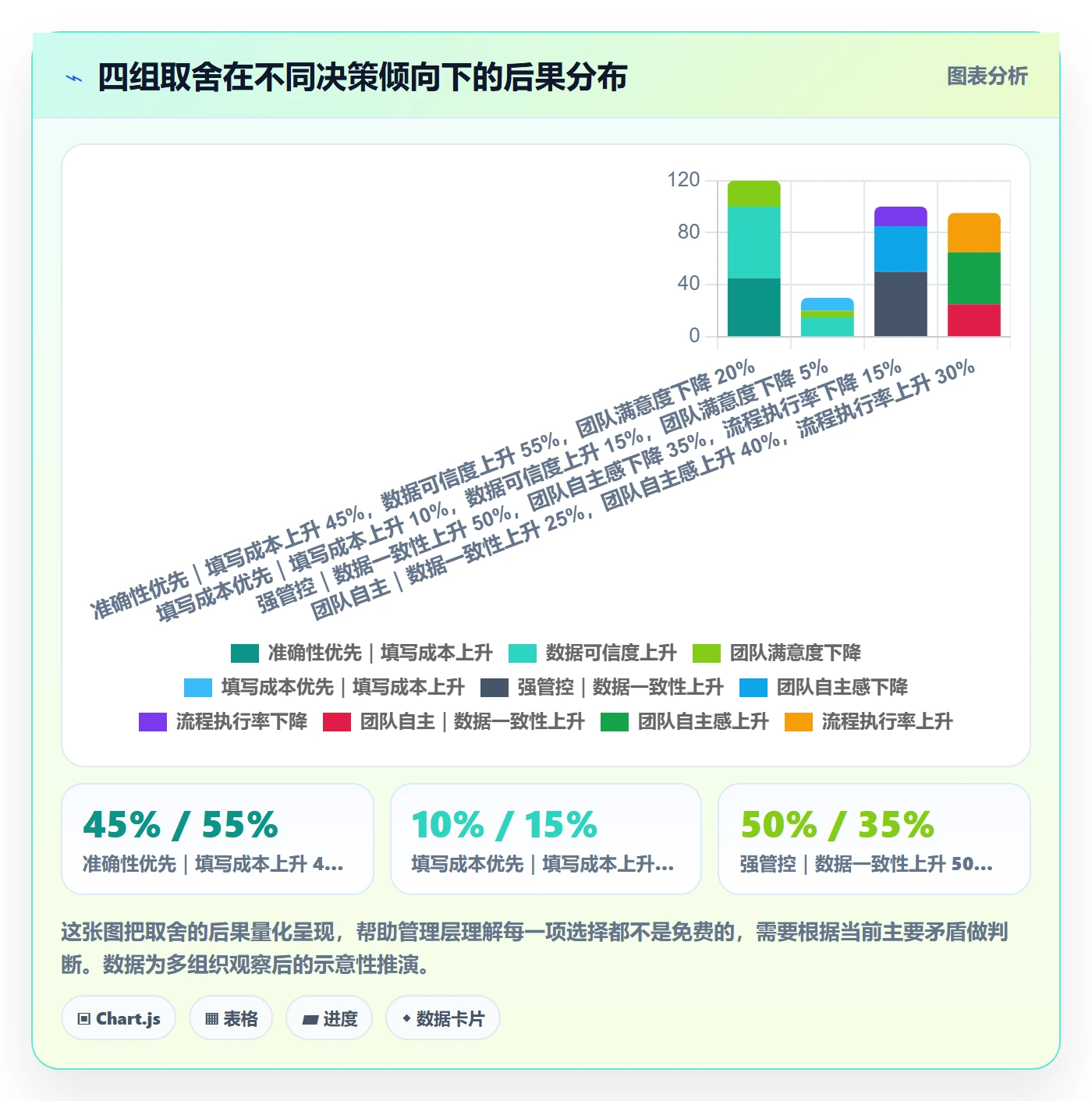 任务属性开始时间全流程:管理层流程优化与一文讲清