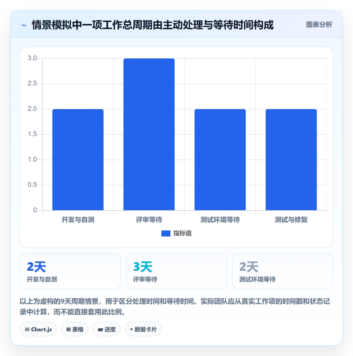 进行中管理指南:研发团队如何做好看板,流程优化全流程
