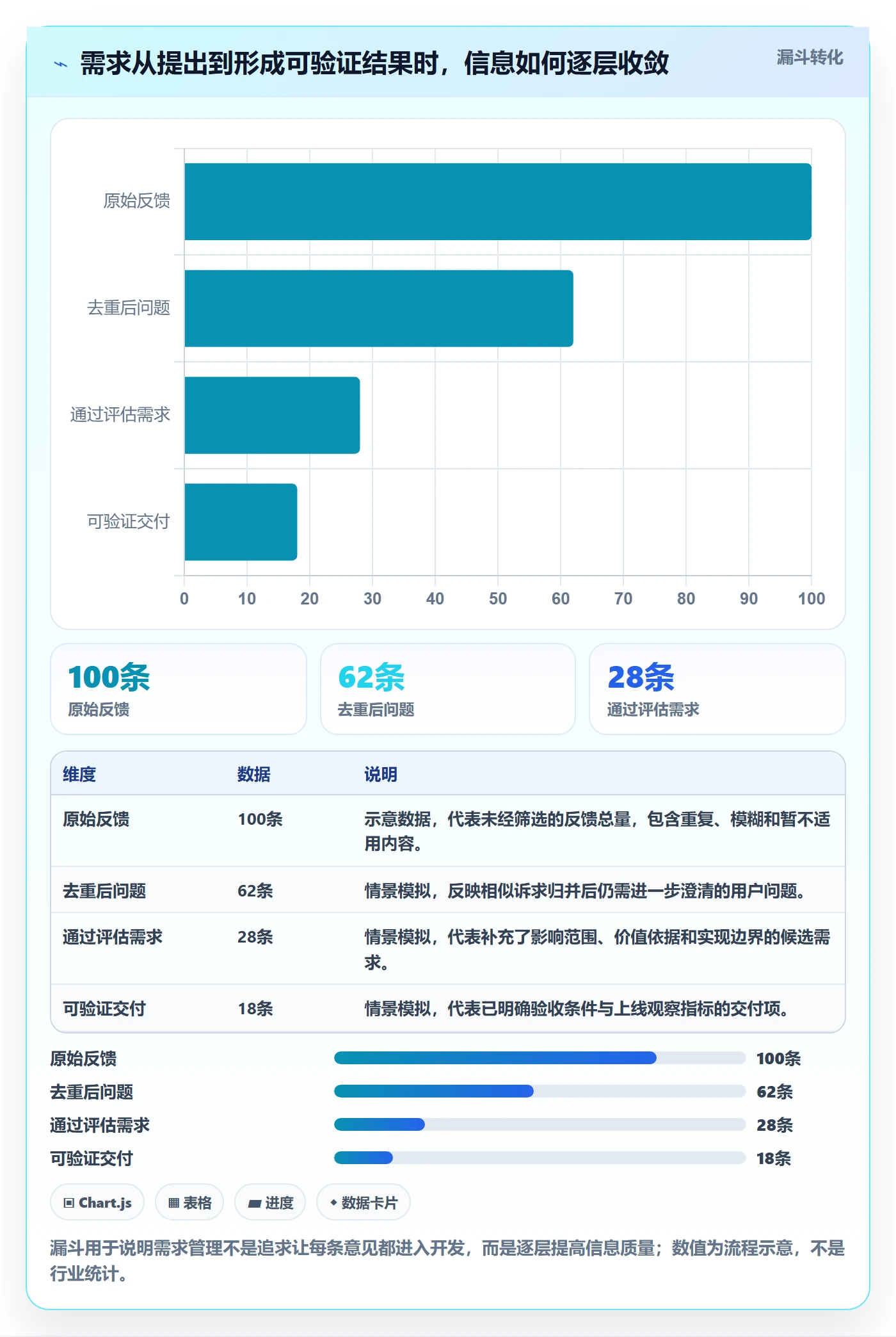 需求分析管理指南：跨部门团队如何做好需求管理，最佳实践全流程