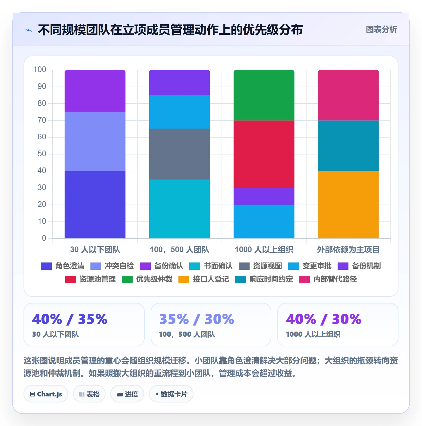 项目立项如何做好项目成员？企业管理者风险控制与操作步骤