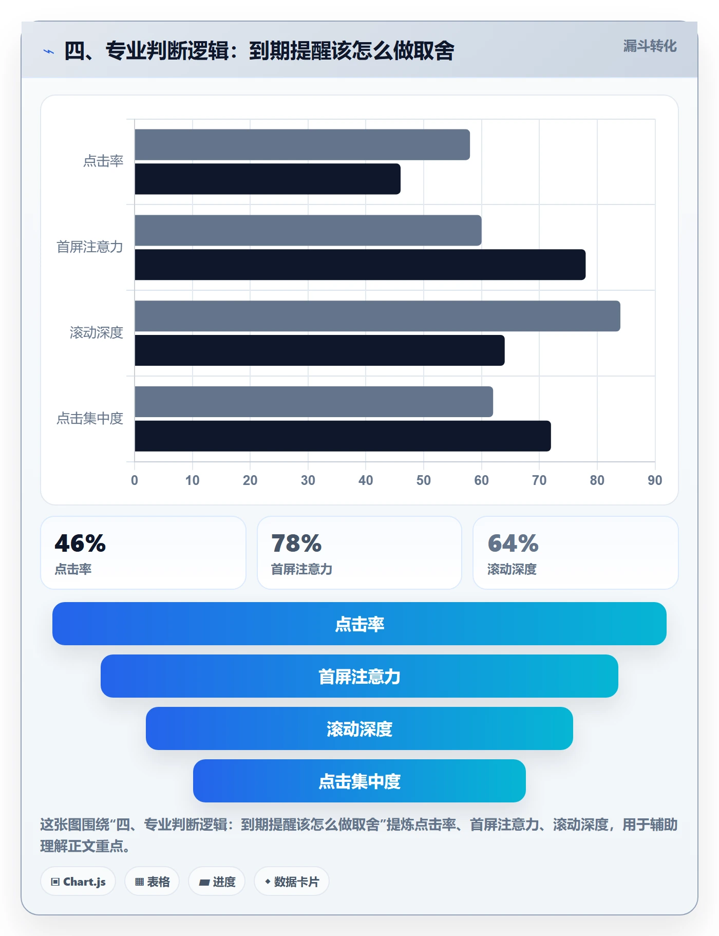 四、专业判断逻辑:到期提醒该怎么做取舍