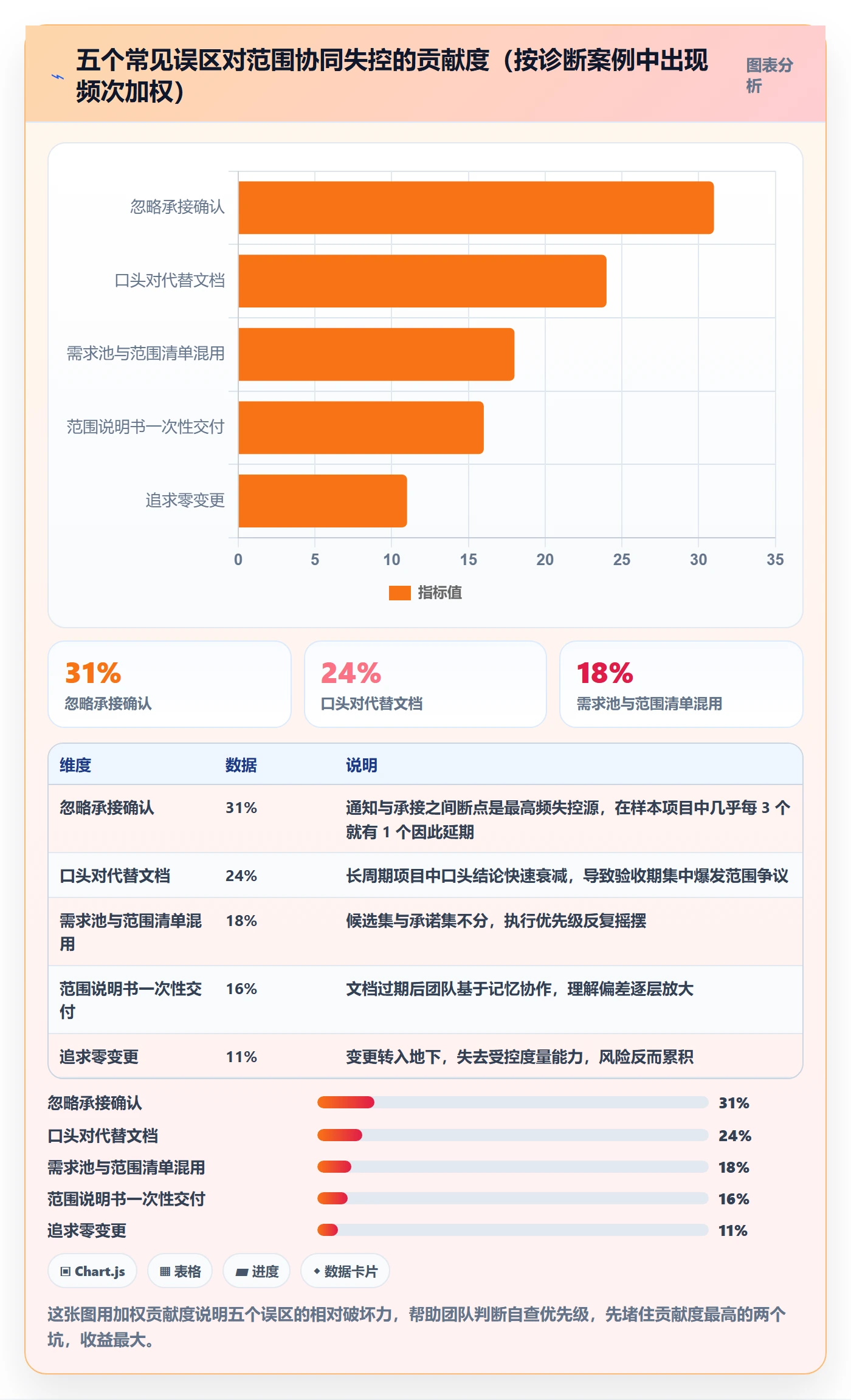 范围定义流程与规范：跨部门团队项目范围协同管理关键指标