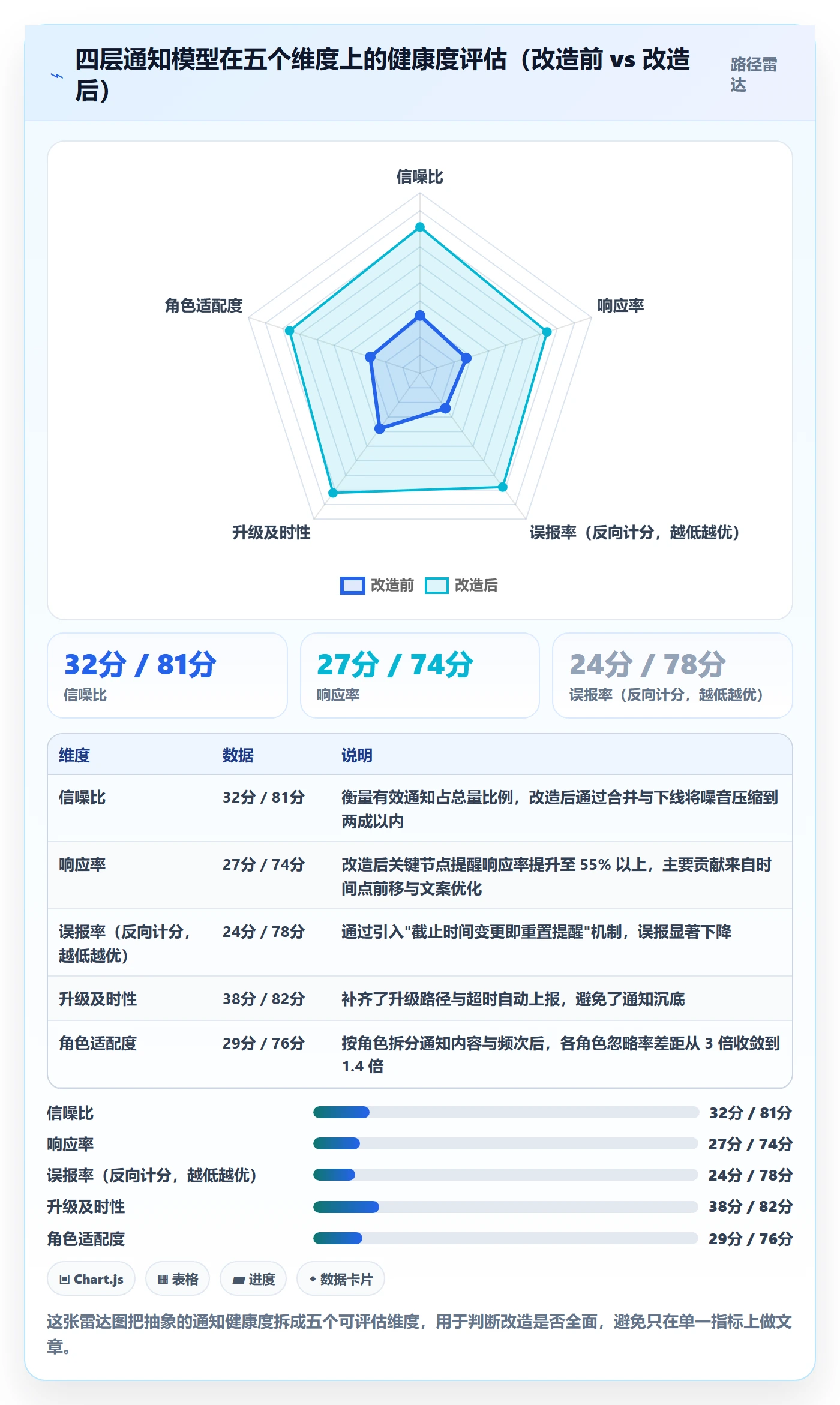 消息通知流程与规范：项目负责人任务提醒实操方法关键指标