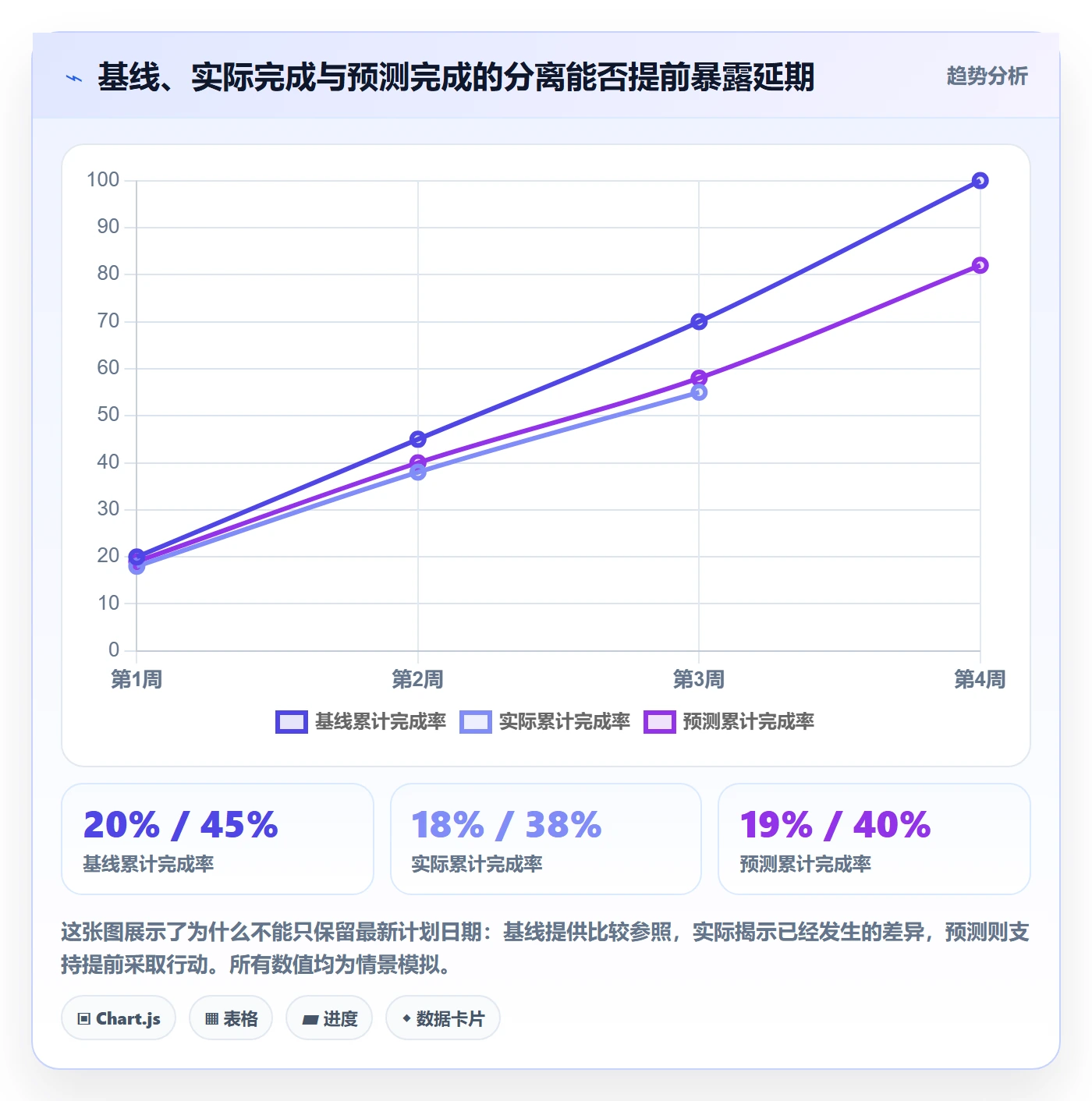 进度跟踪每日进展全流程：管理层落地方案与一文讲清