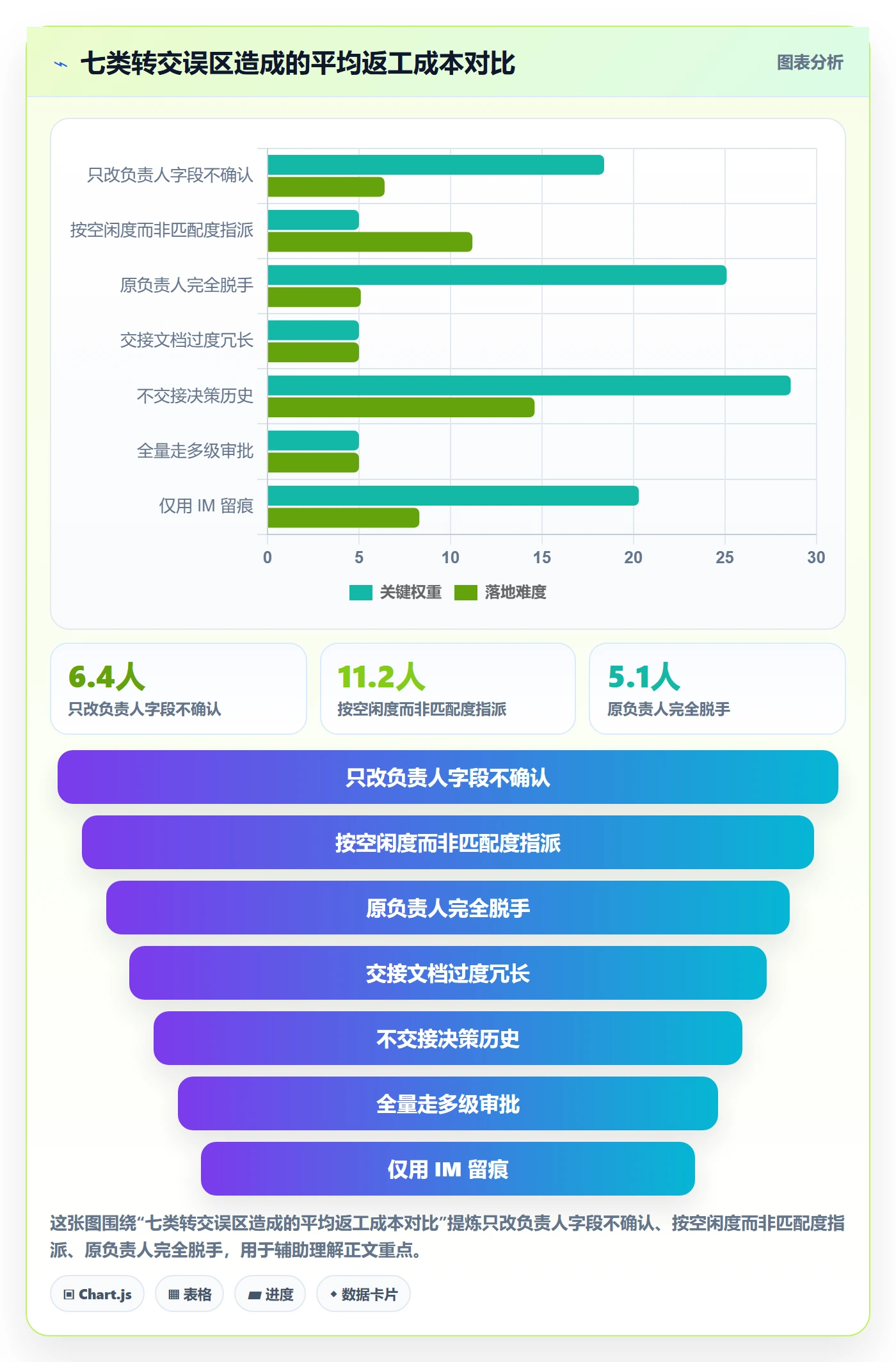 任务分派转交全流程:研发团队协同管理与一文讲清