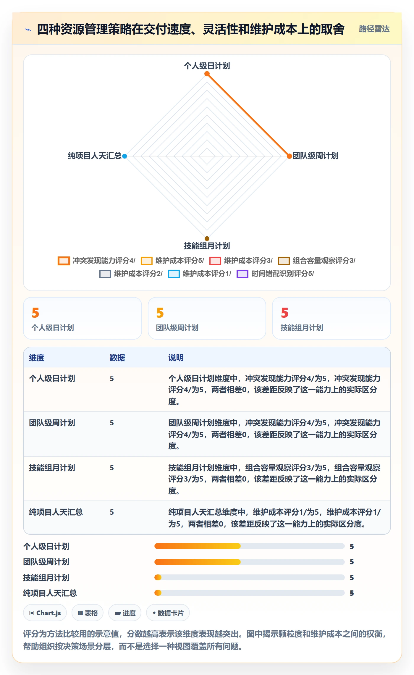 资源负载怎么做?PMO实操方法:人力资源计划从0到1
