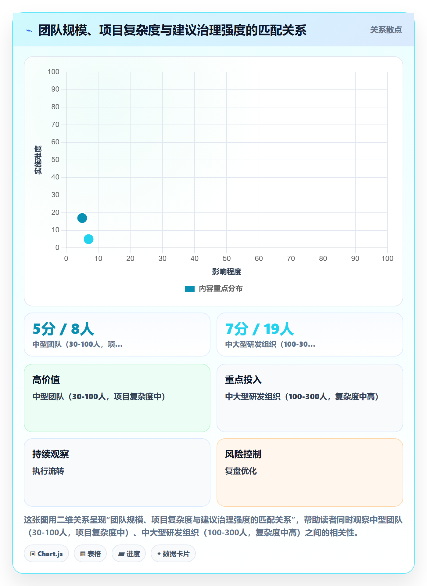 项目规划实施计划教程：PMO实操方法，避坑指南