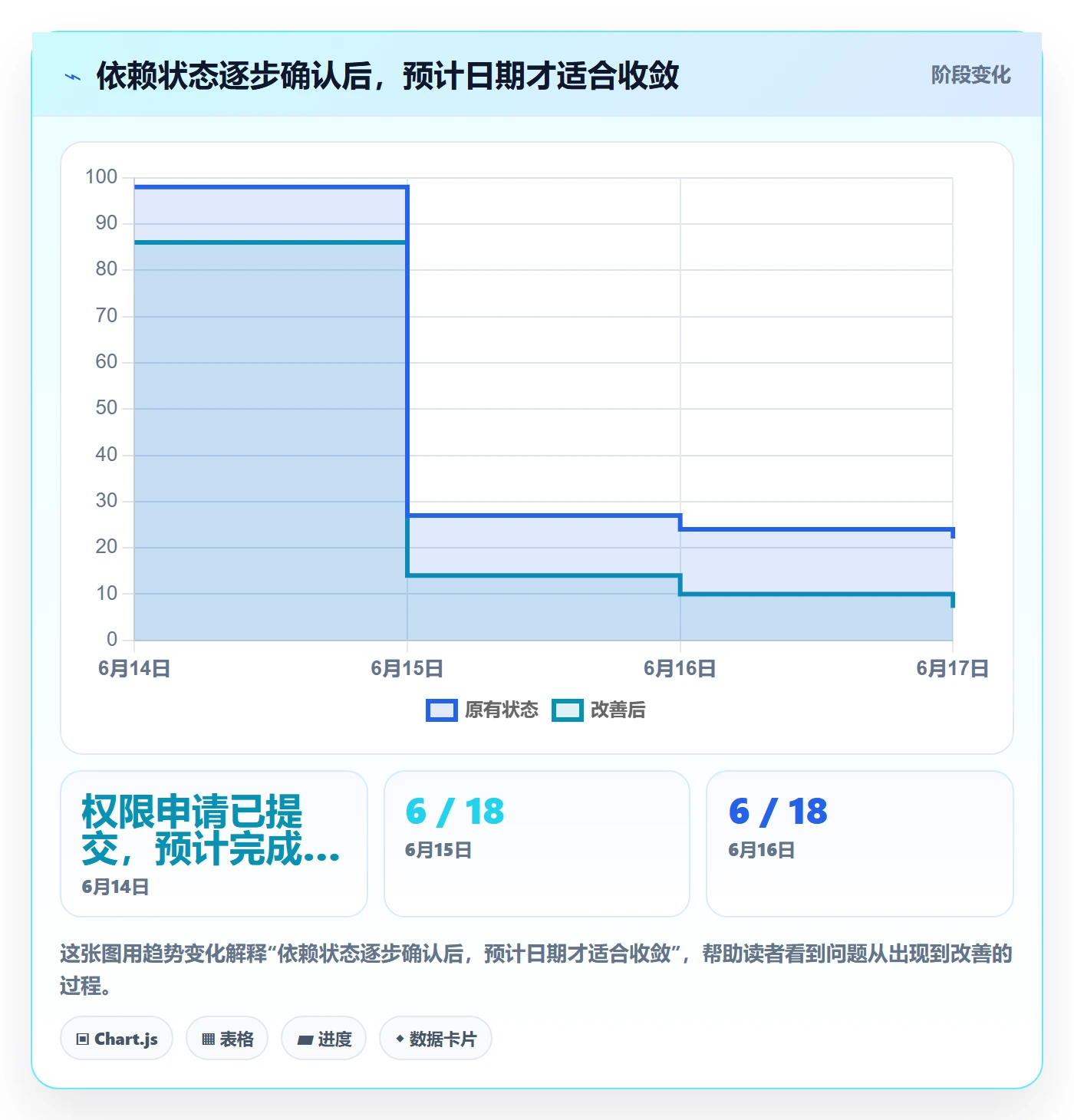 时间轴实操方法：项目成员提升甘特图效率的风险控制方法与模板