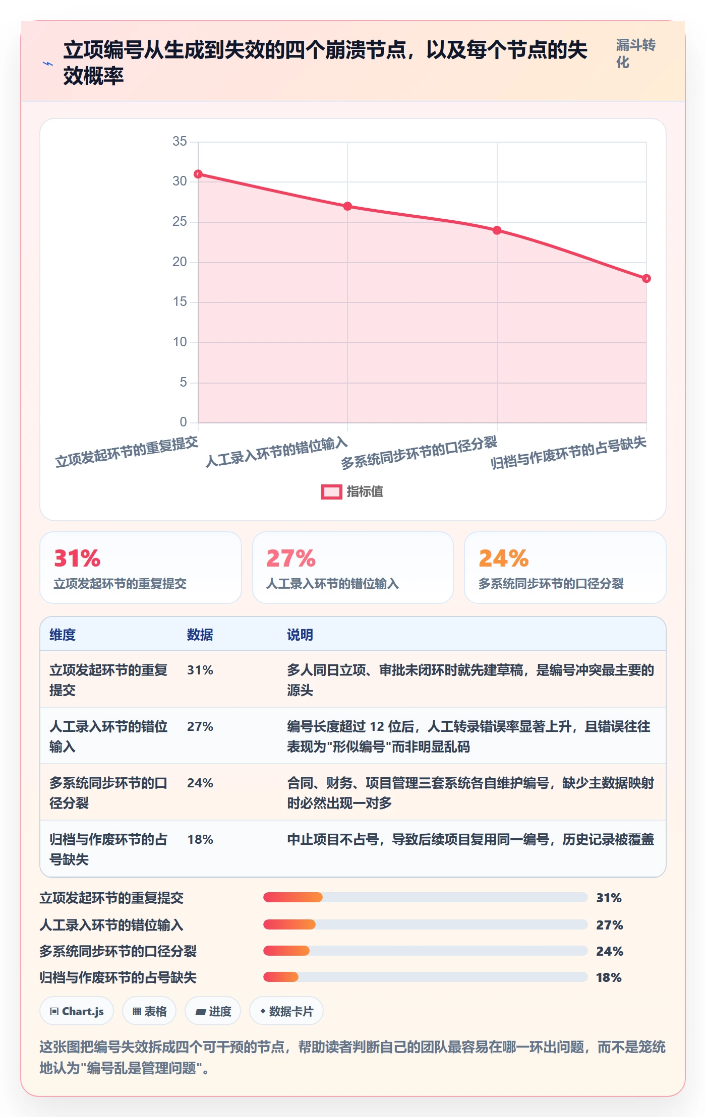 项目立项项目编号教程：实施团队入门指南，避坑指南