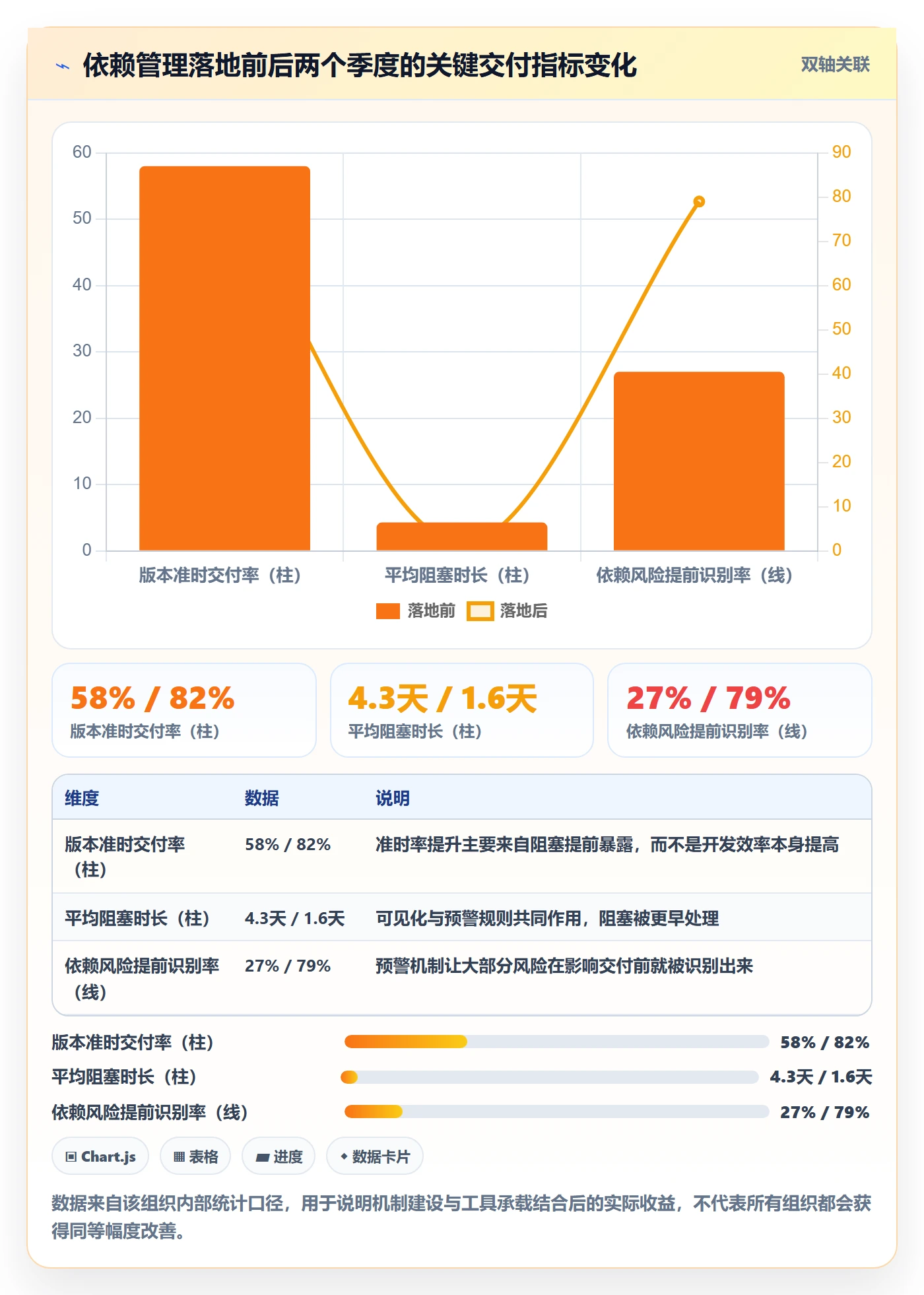 依赖冲突怎么做?企业管理者流程优化:任务依赖从0到1