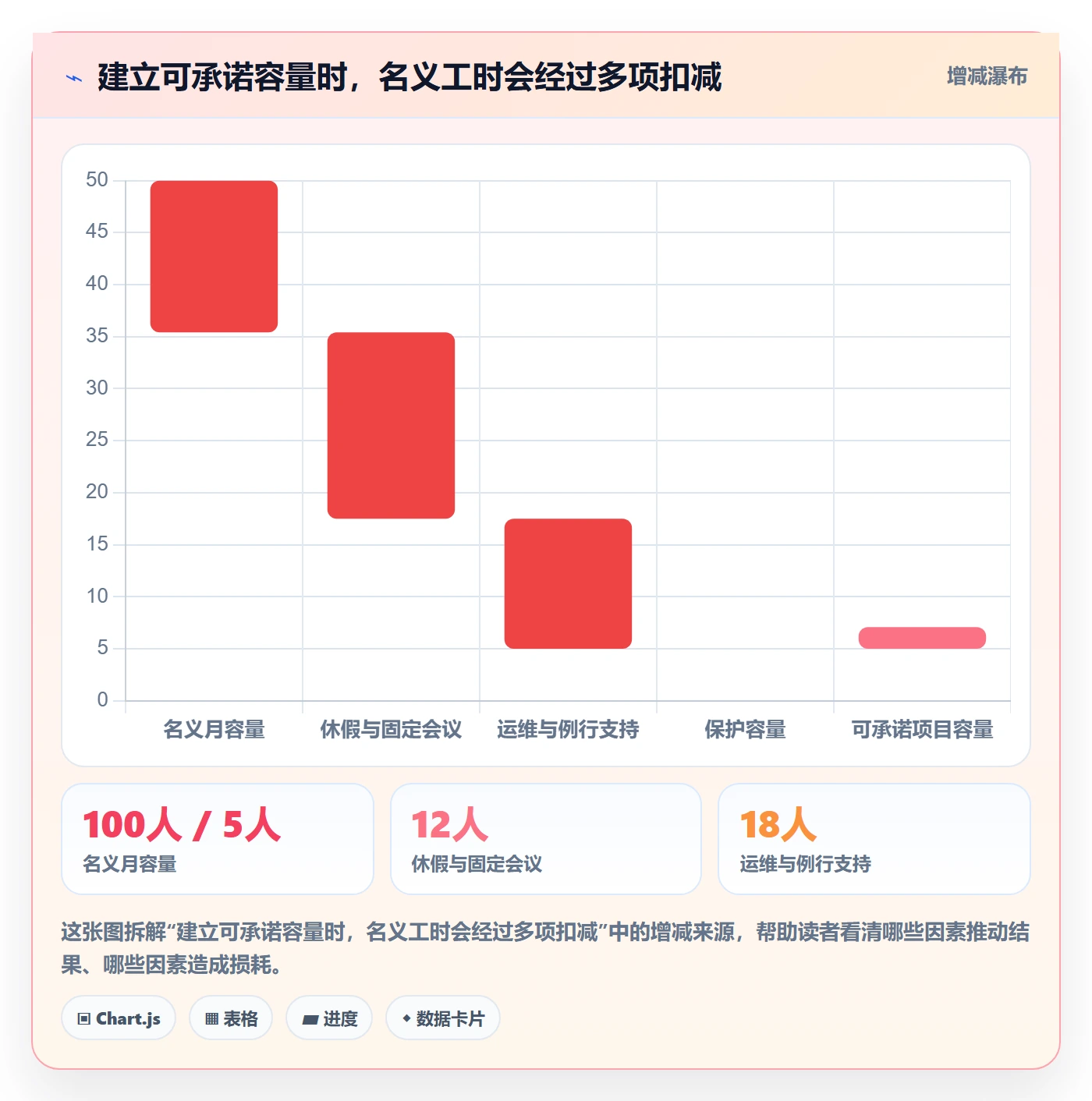 工作负载落地方案:跨部门团队开展资源负载的效率提升案例解析