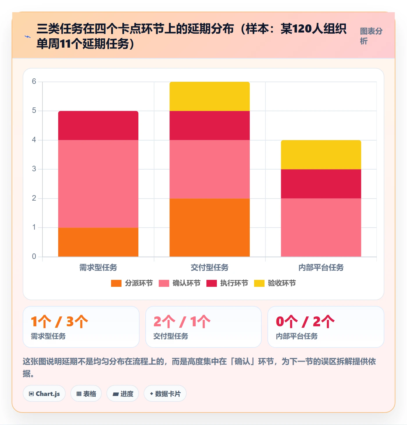 任务分派协办全流程：PMO流程优化与一文讲清