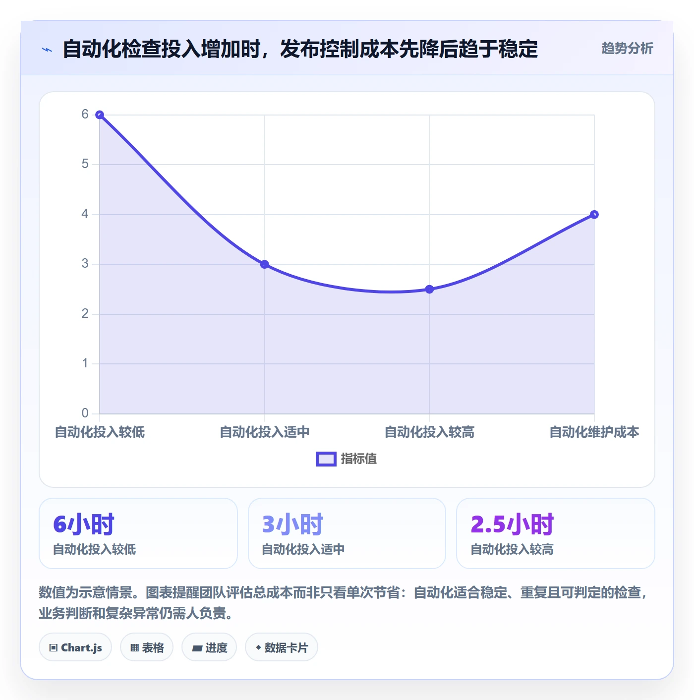 发布管理发布全流程:项目成员实操方法与一文讲清