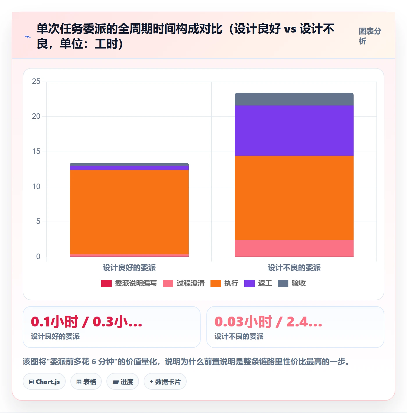 委派落地方案:企业管理者开展任务分派的入门指南案例解析