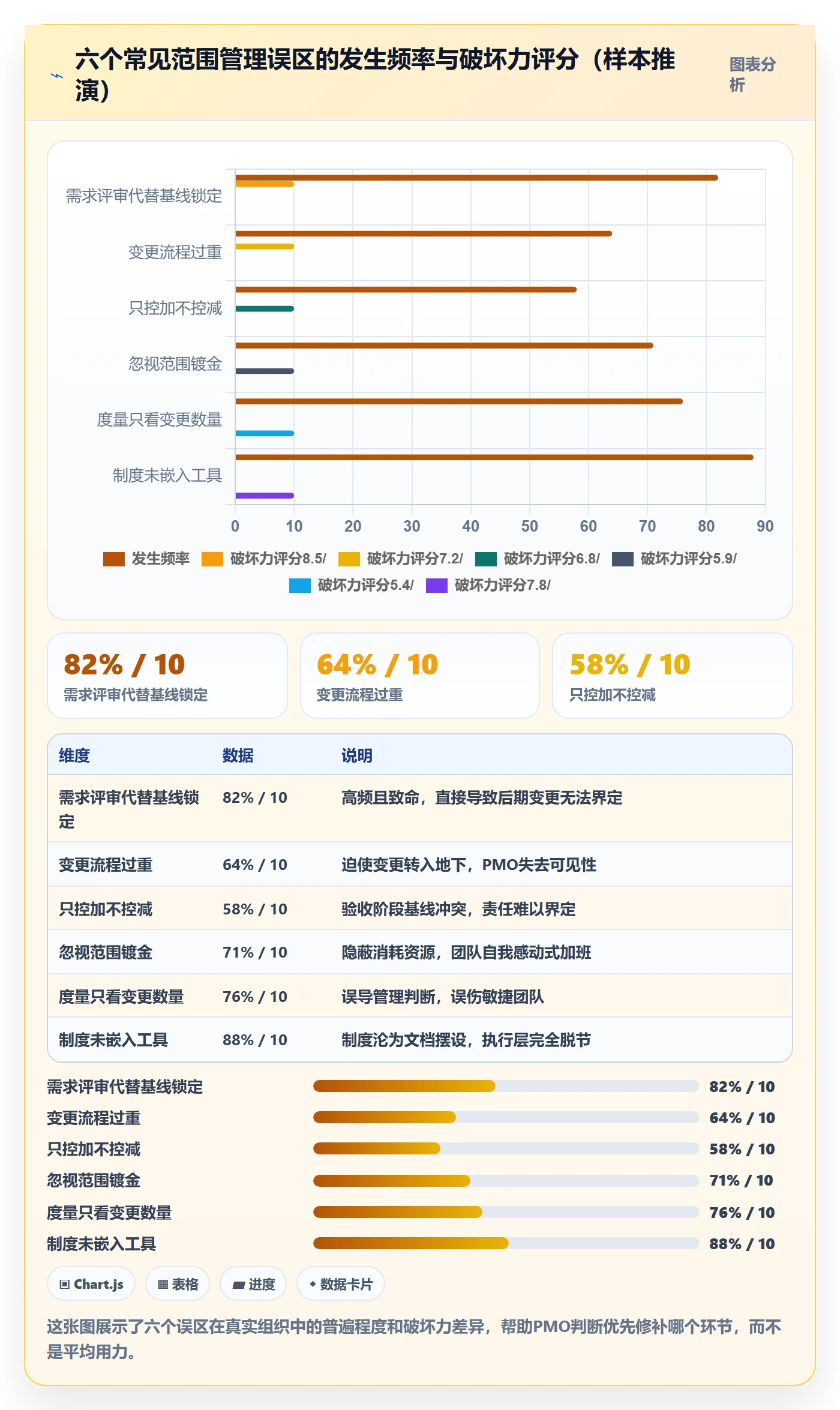 范围边界管理方法大全:PMO项目范围制度设计落地清单