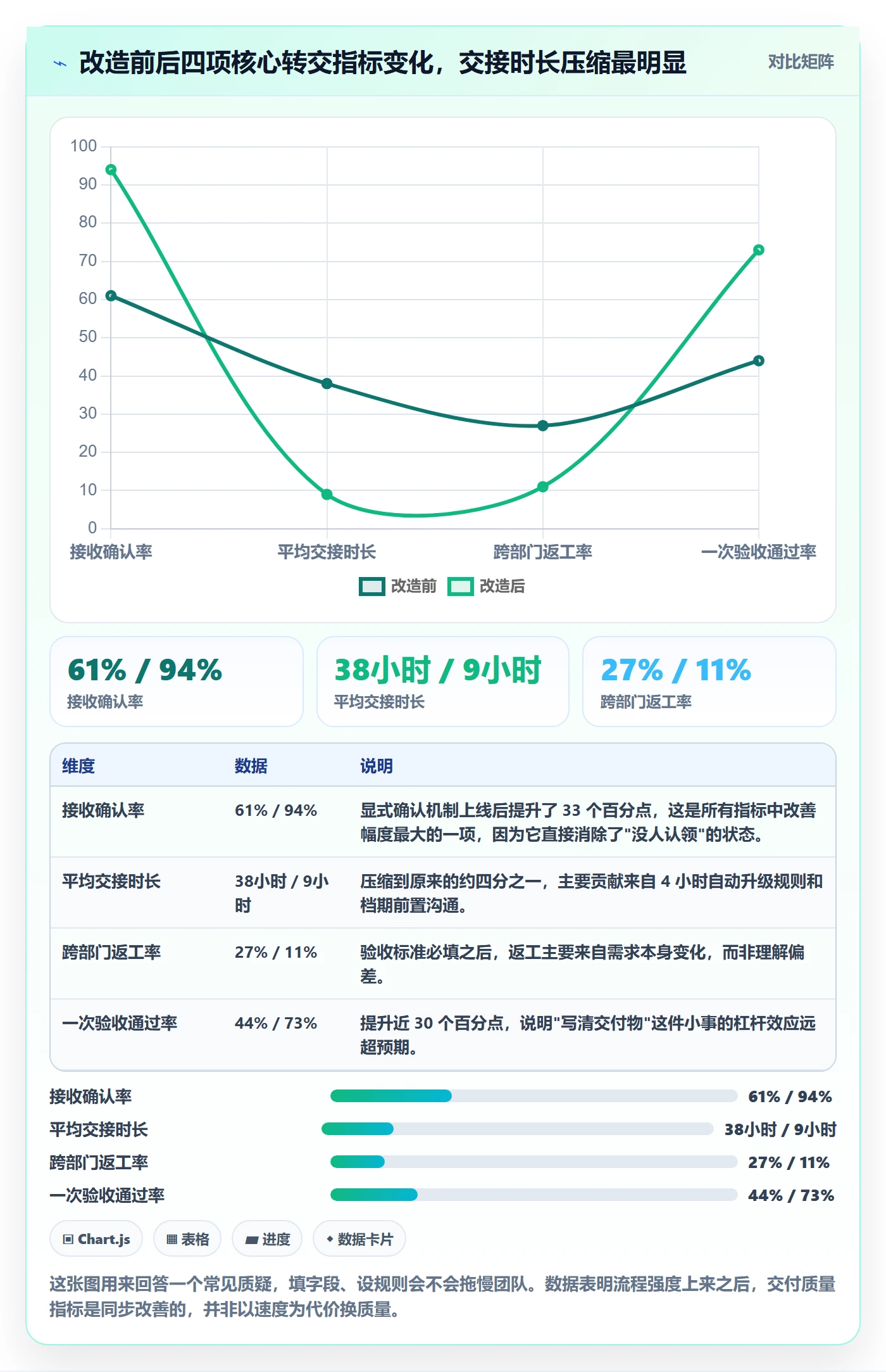 任务分派转交教程:跨部门团队风险控制,避坑指南