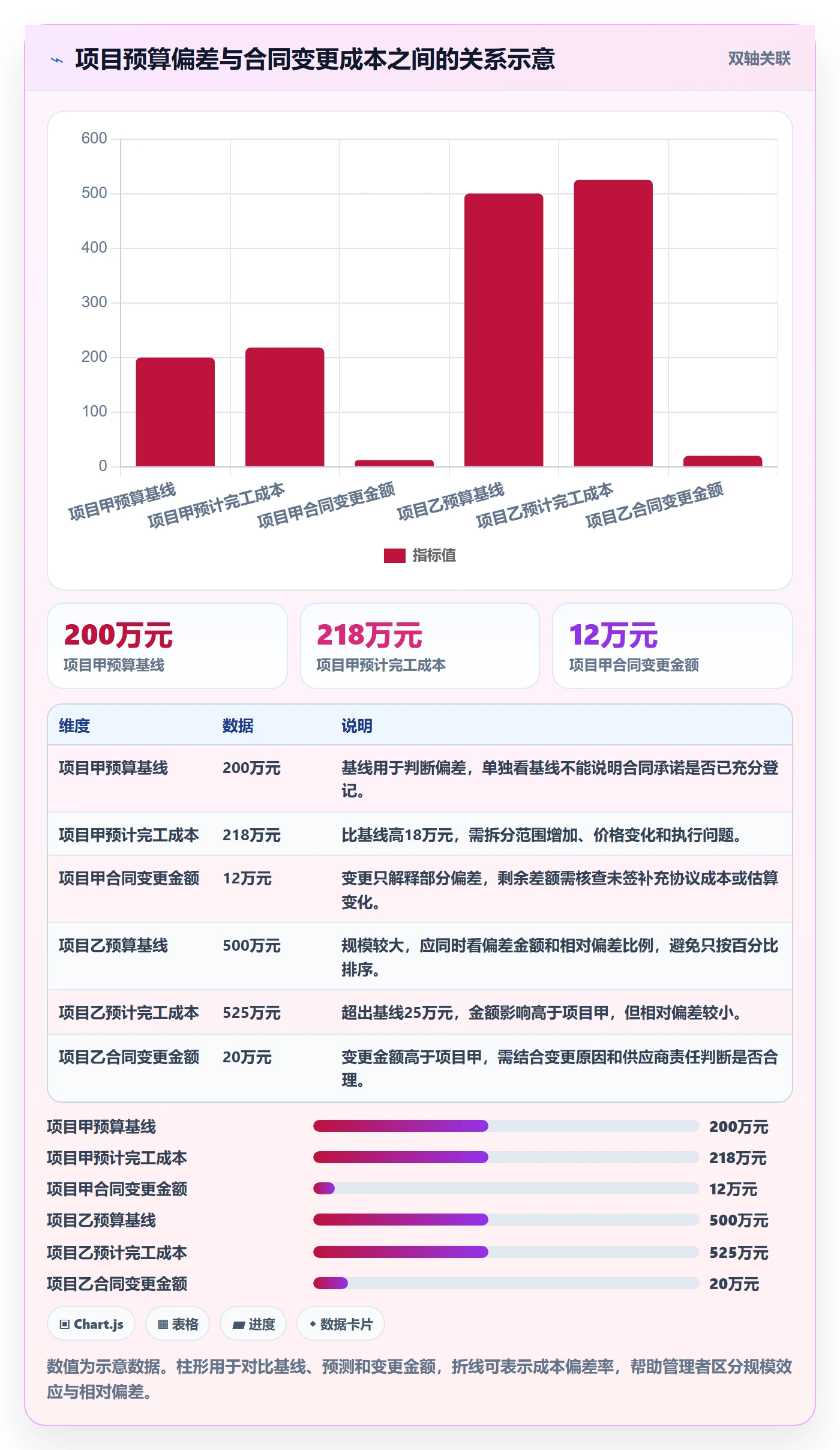 采购成本流程与规范:PMO成本管理制度设计关键指标