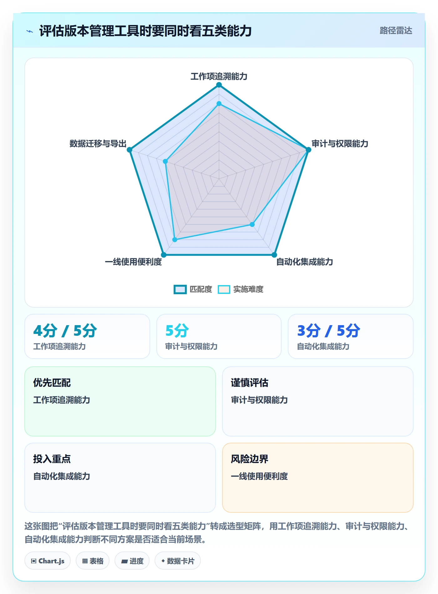 发布记录管理指南：企业管理者如何做好版本管理，入门指南全流程