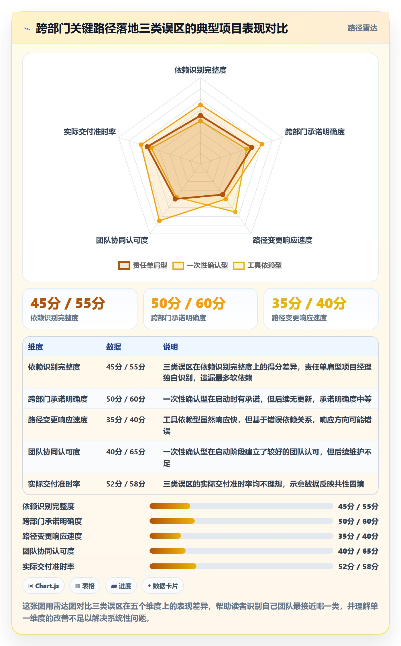 关键路径落地方案：跨部门团队开展任务依赖的实操方法案例解析