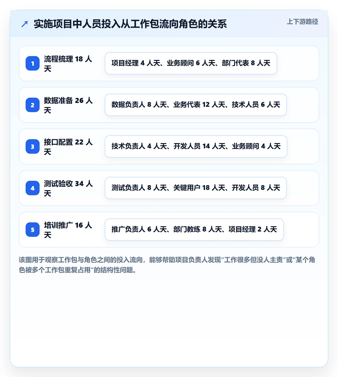 人力资源计划人员投入教程:实施团队最佳实践,避坑指南